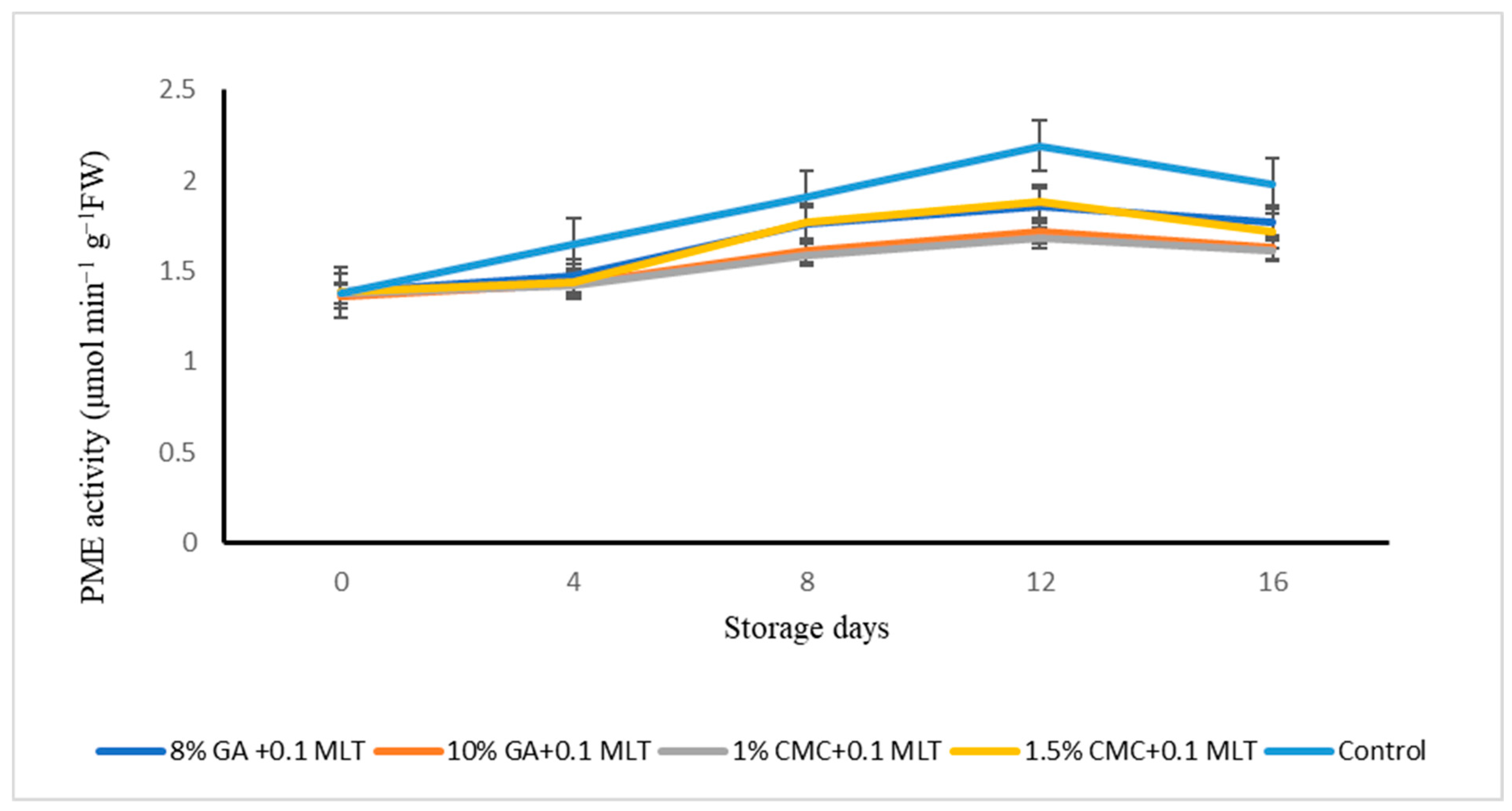 Plants 13 00822 g003 Plants 13 00822 g003