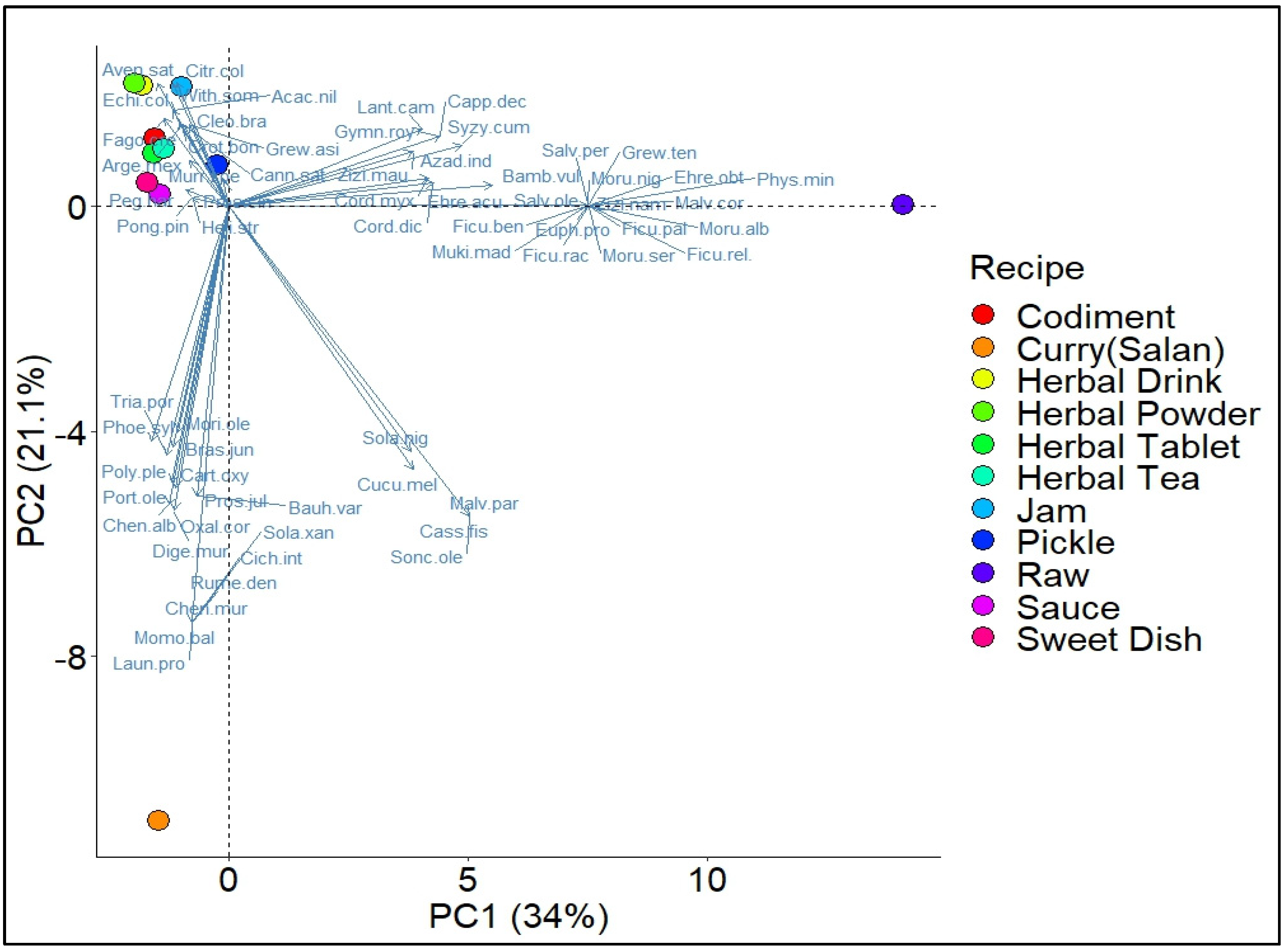Plants 13 00832 g003
