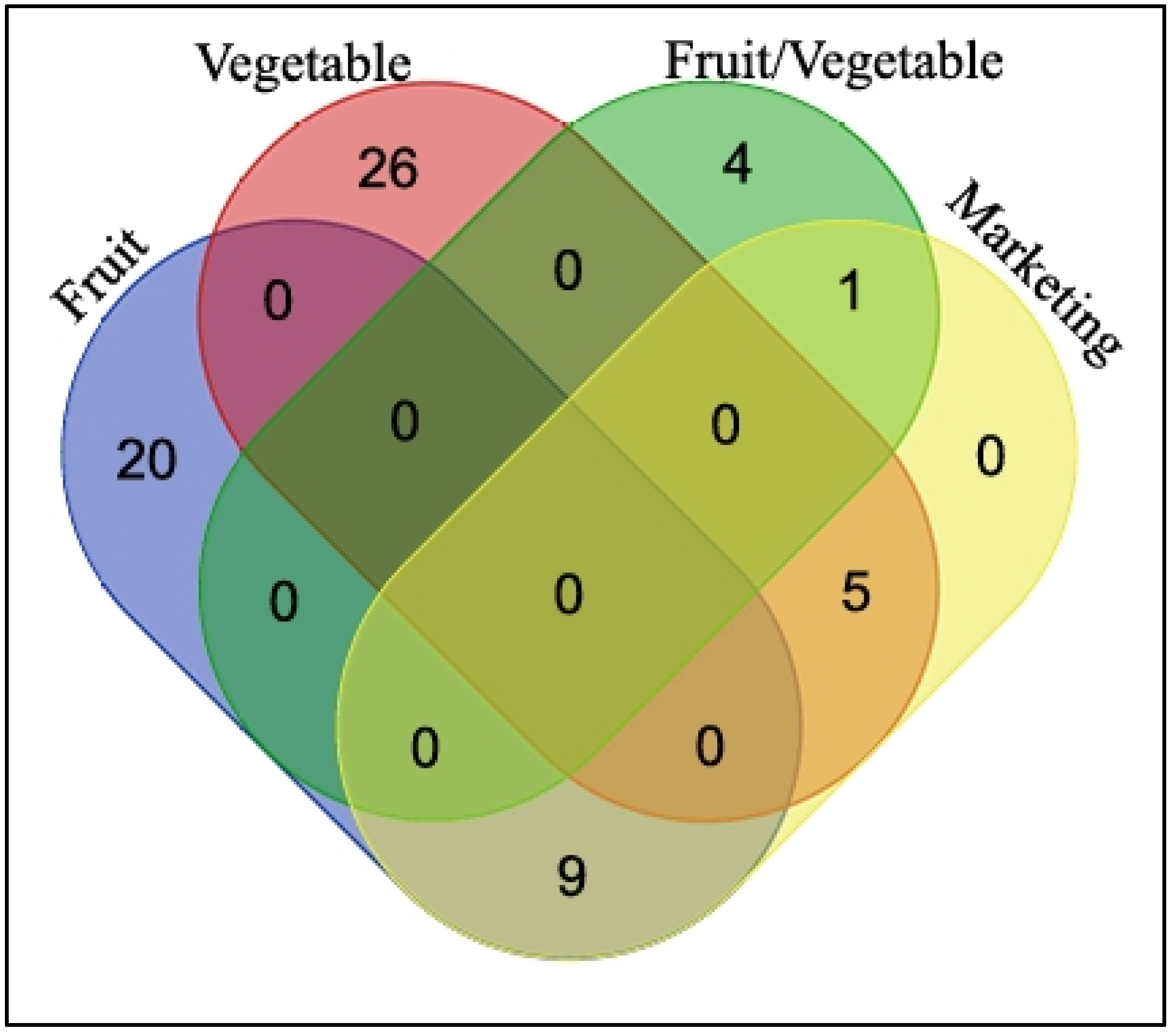 Plants 13 00832 g005