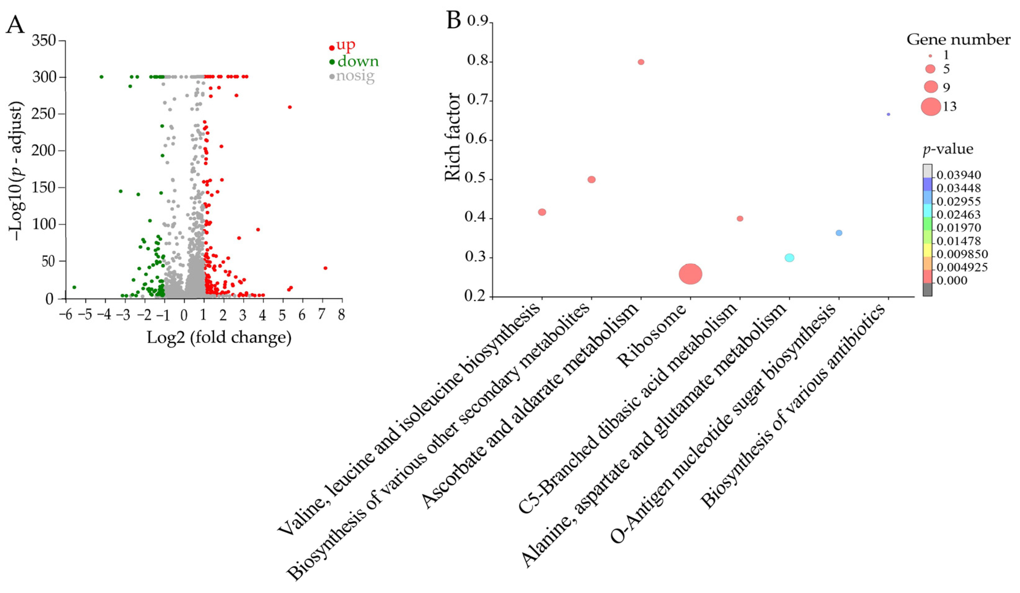 Plants 13 00834 g007 Plants 13 00834 g007