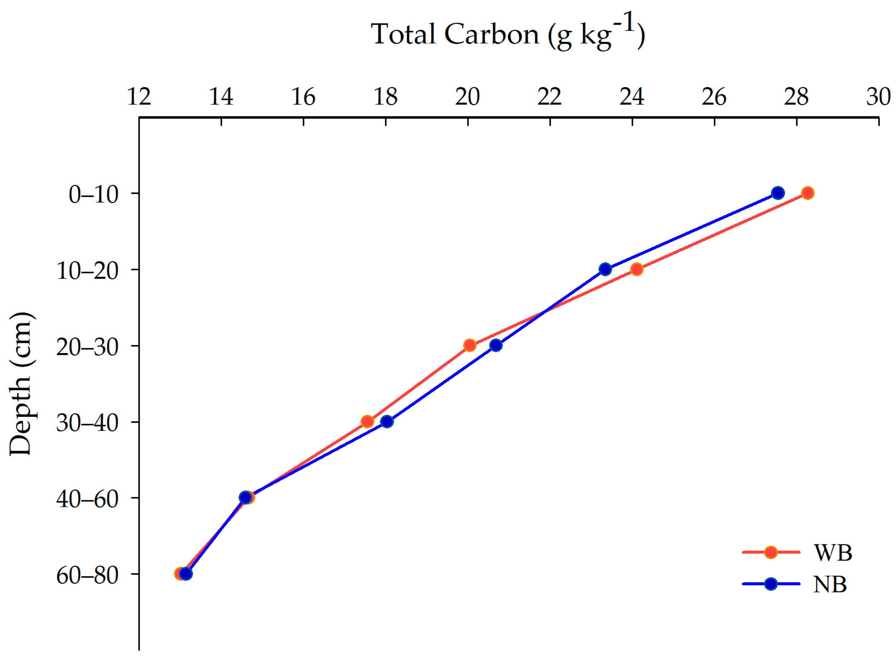 Plants 13 00835 g001 Plants 13 00835 g001