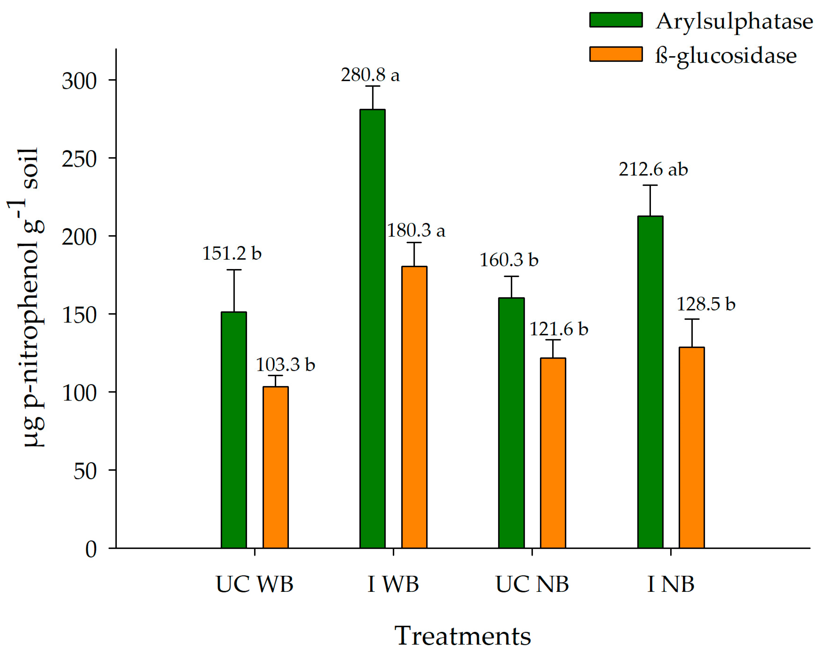 Plants 13 00835 g002 Plants 13 00835 g002