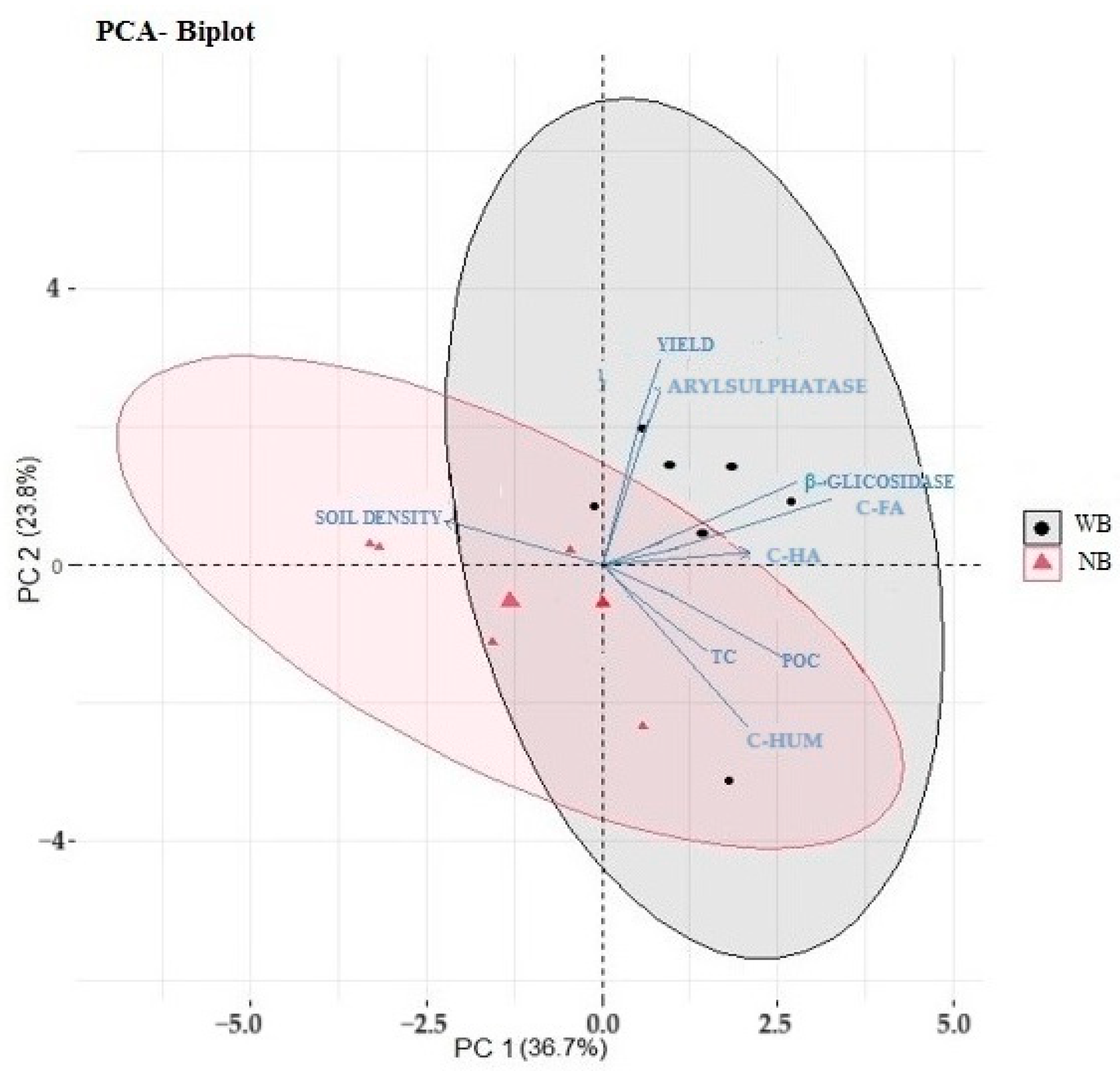 Plants 13 00835 g003 Plants 13 00835 g003