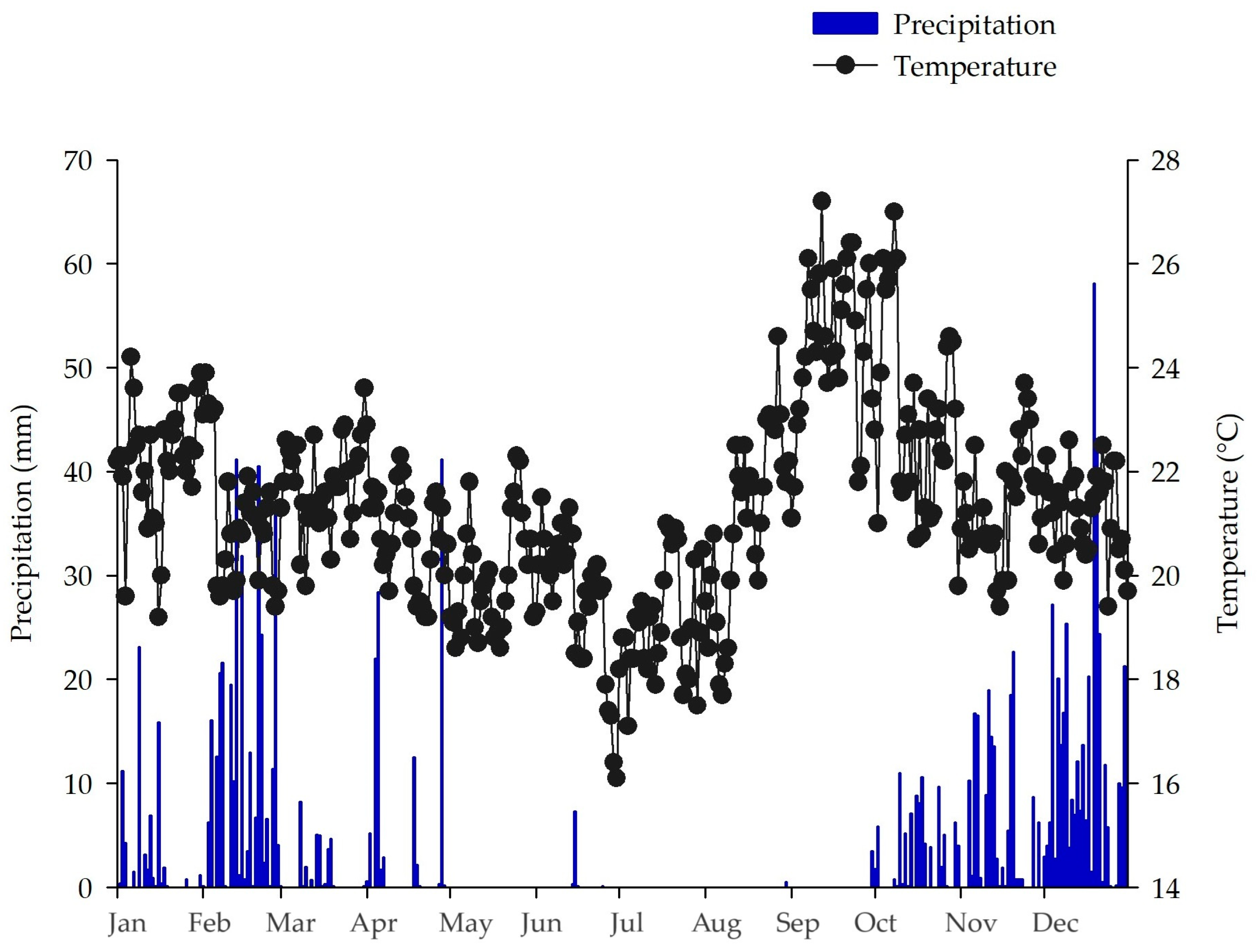 Plants 13 00835 g005 Plants 13 00835 g005