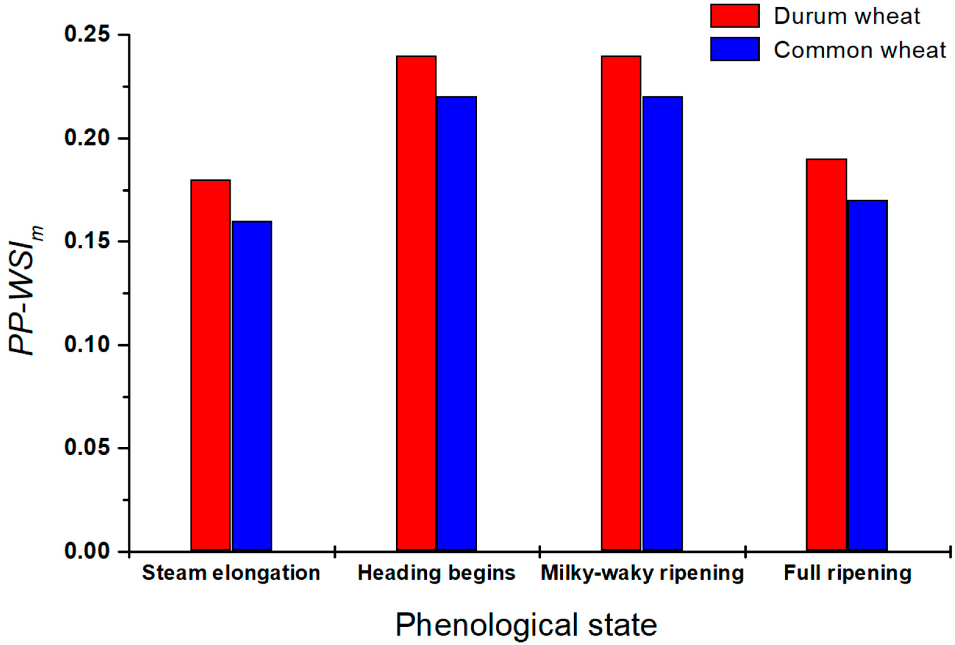 Plants 13 00836 g003