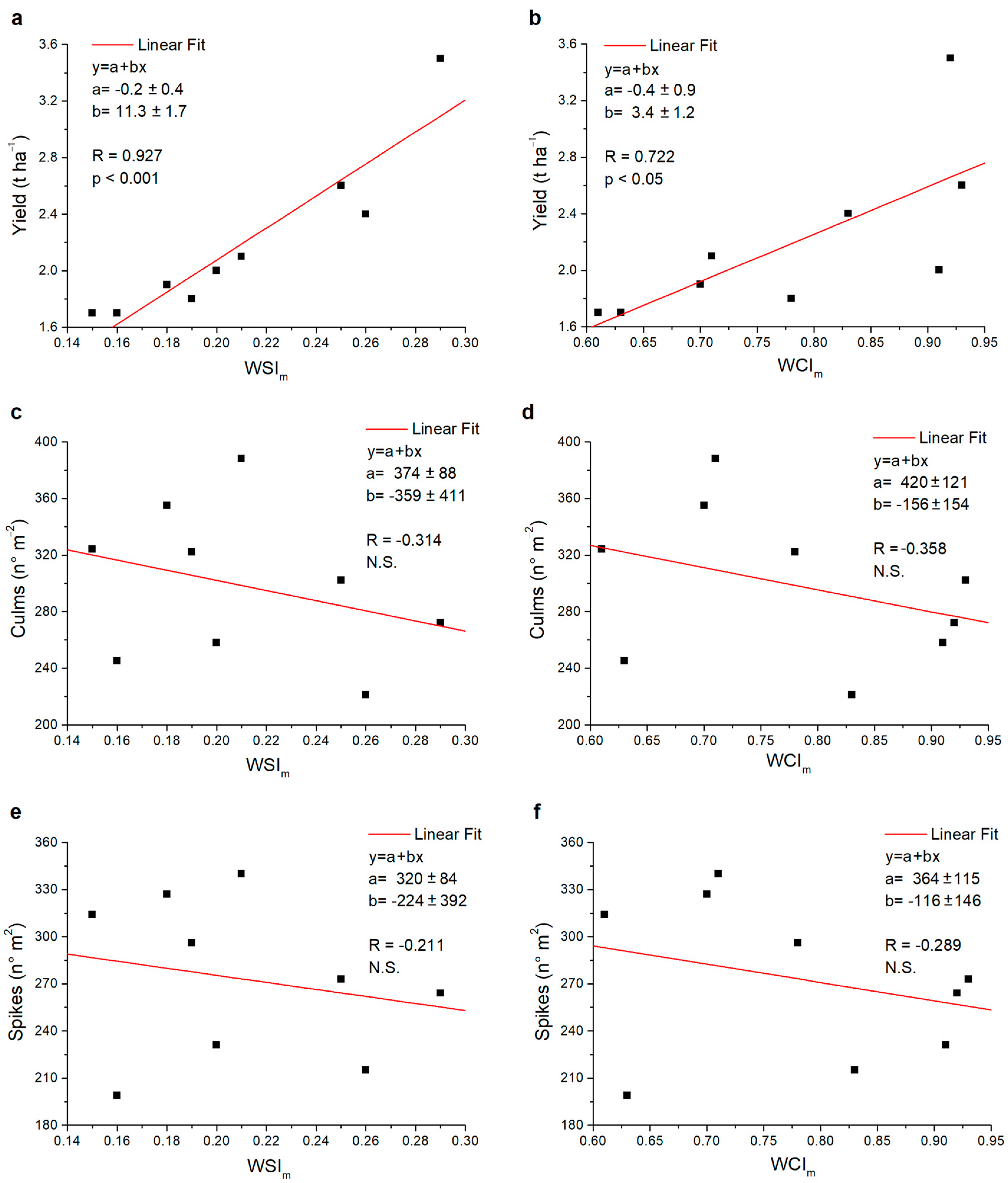 Plants 13 00836 g005