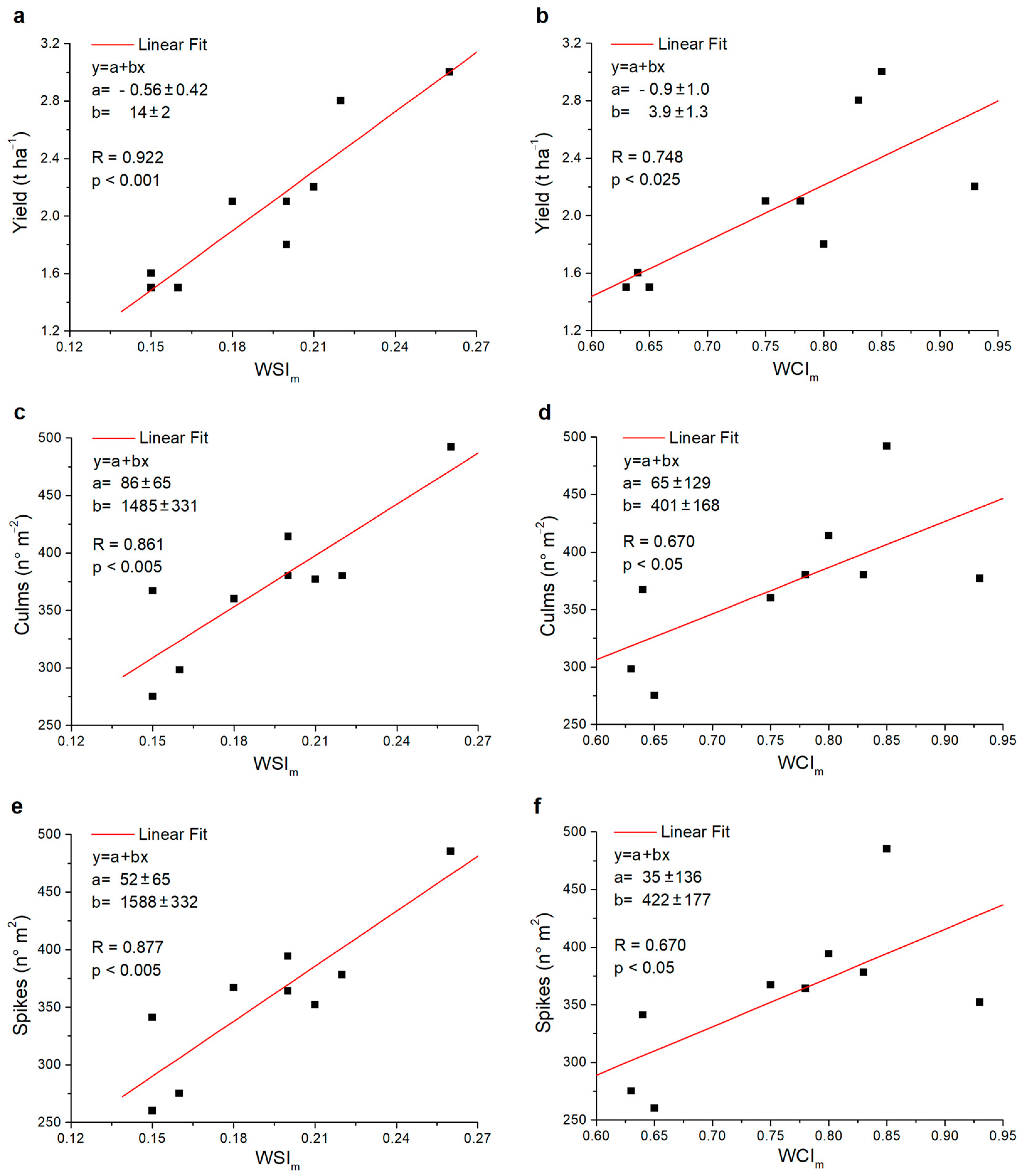 Plants 13 00836 g006