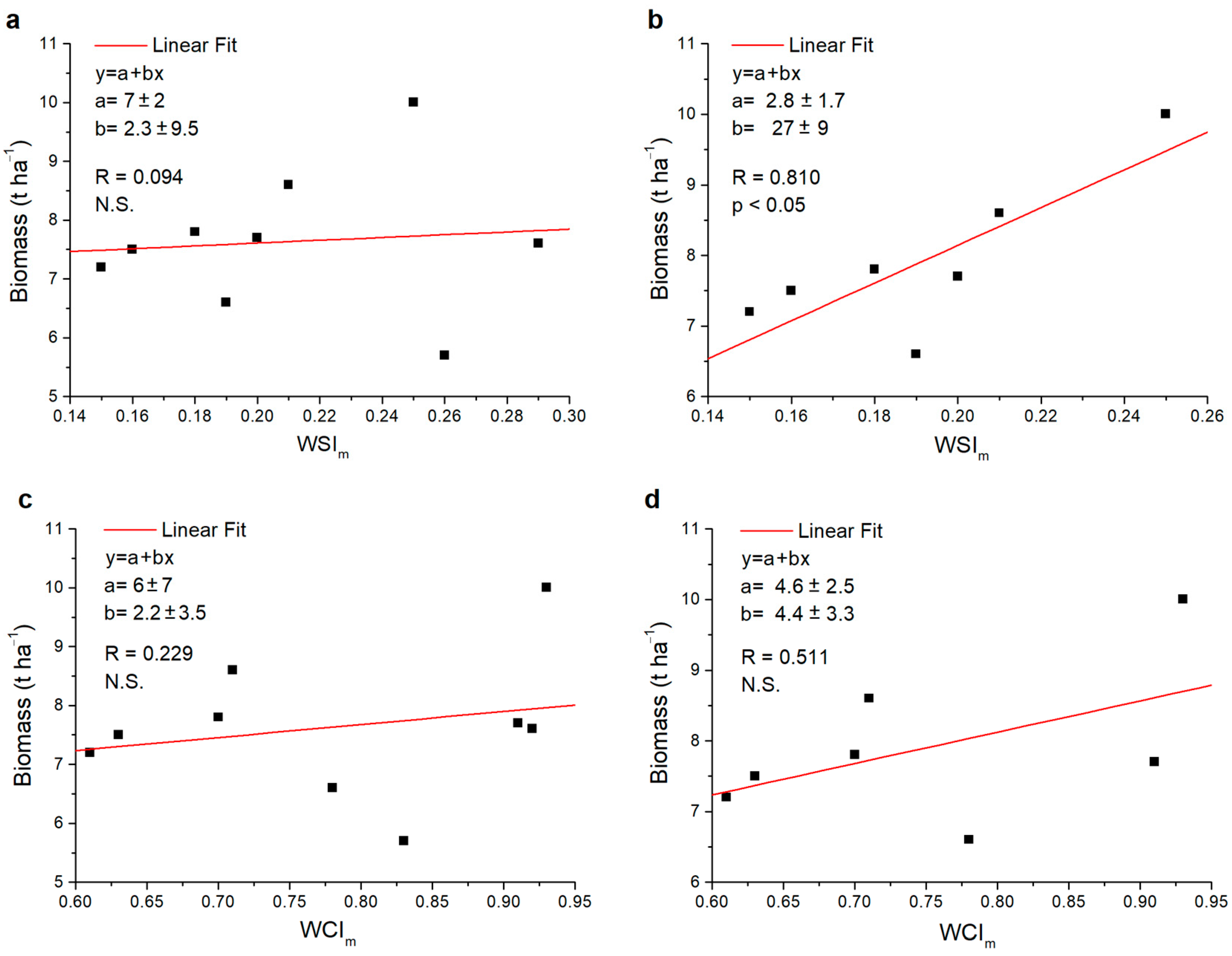 Plants 13 00836 g007
