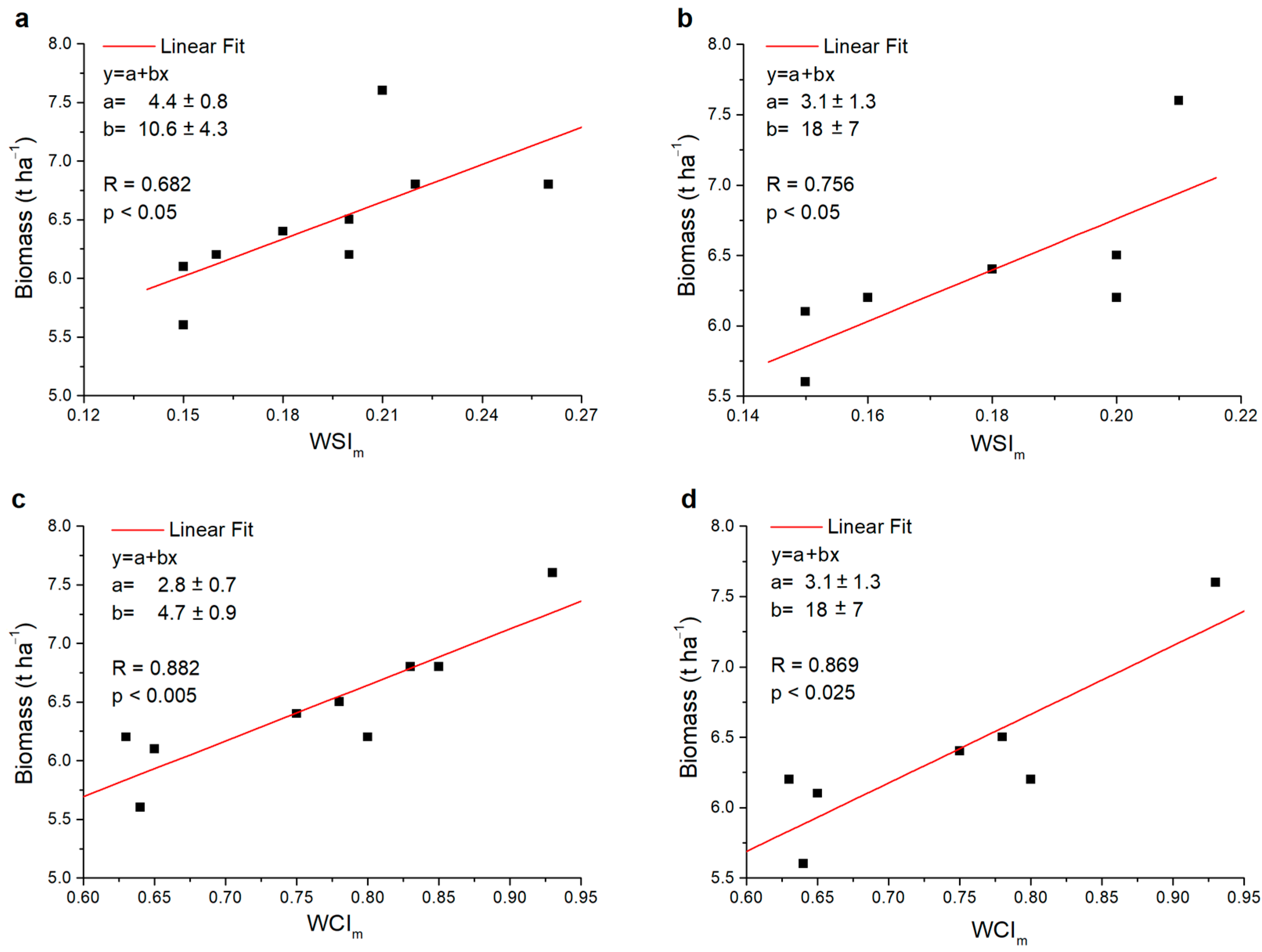 Plants 13 00836 g008