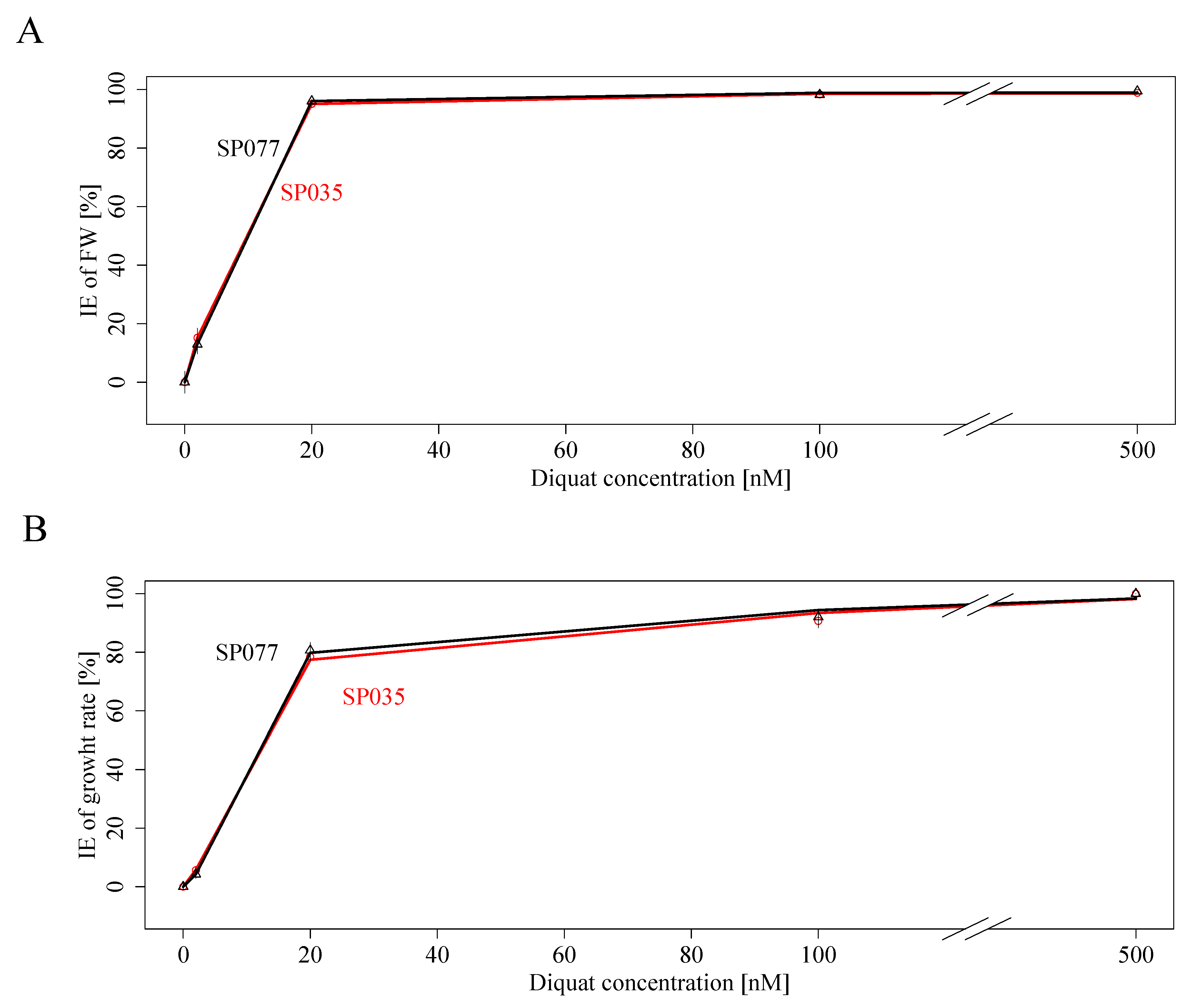 Plants 13 00845 g0a1