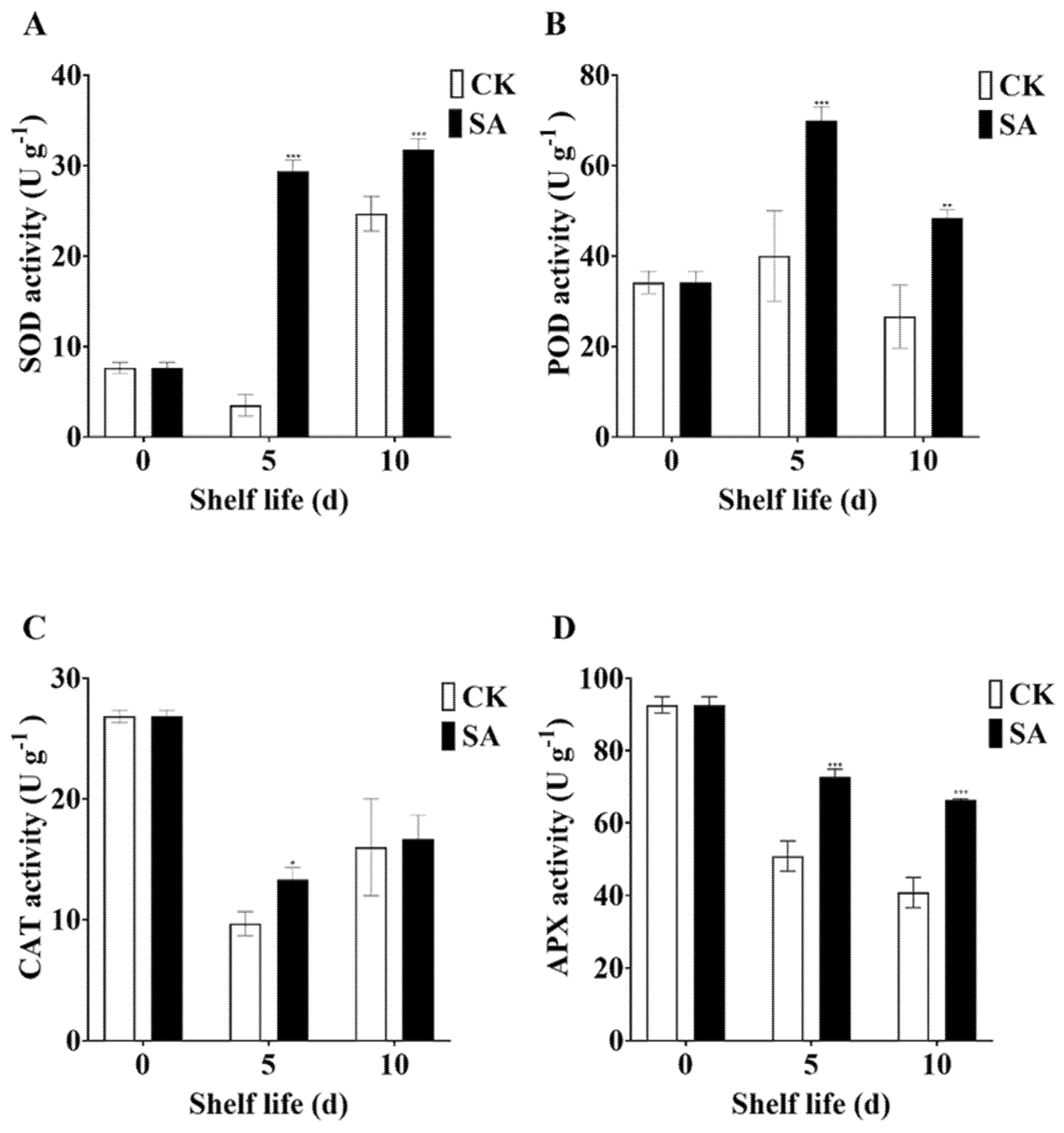 Plants 13 00848 g003 Plants 13 00848 g003