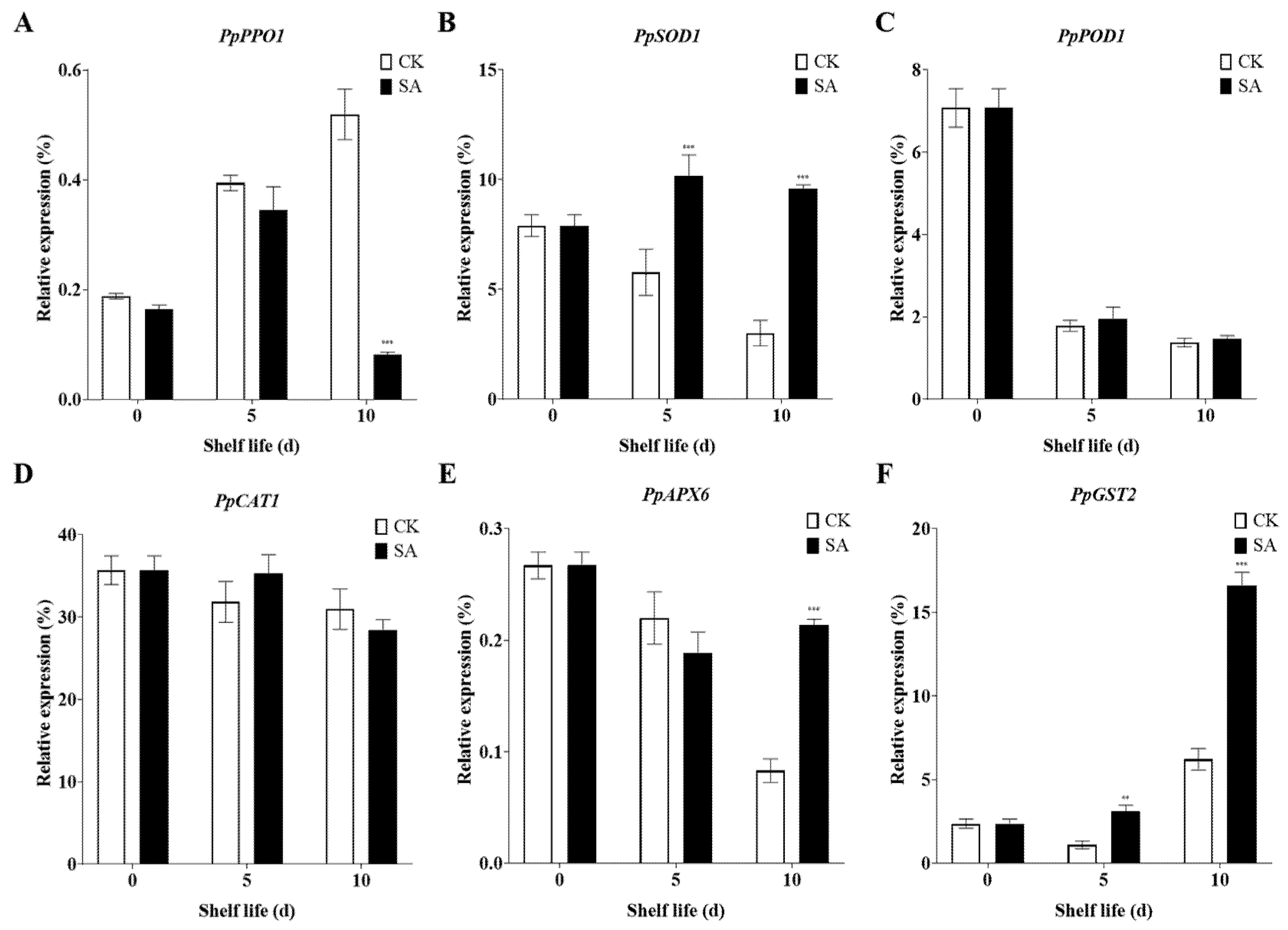 Plants 13 00848 g004 Plants 13 00848 g004