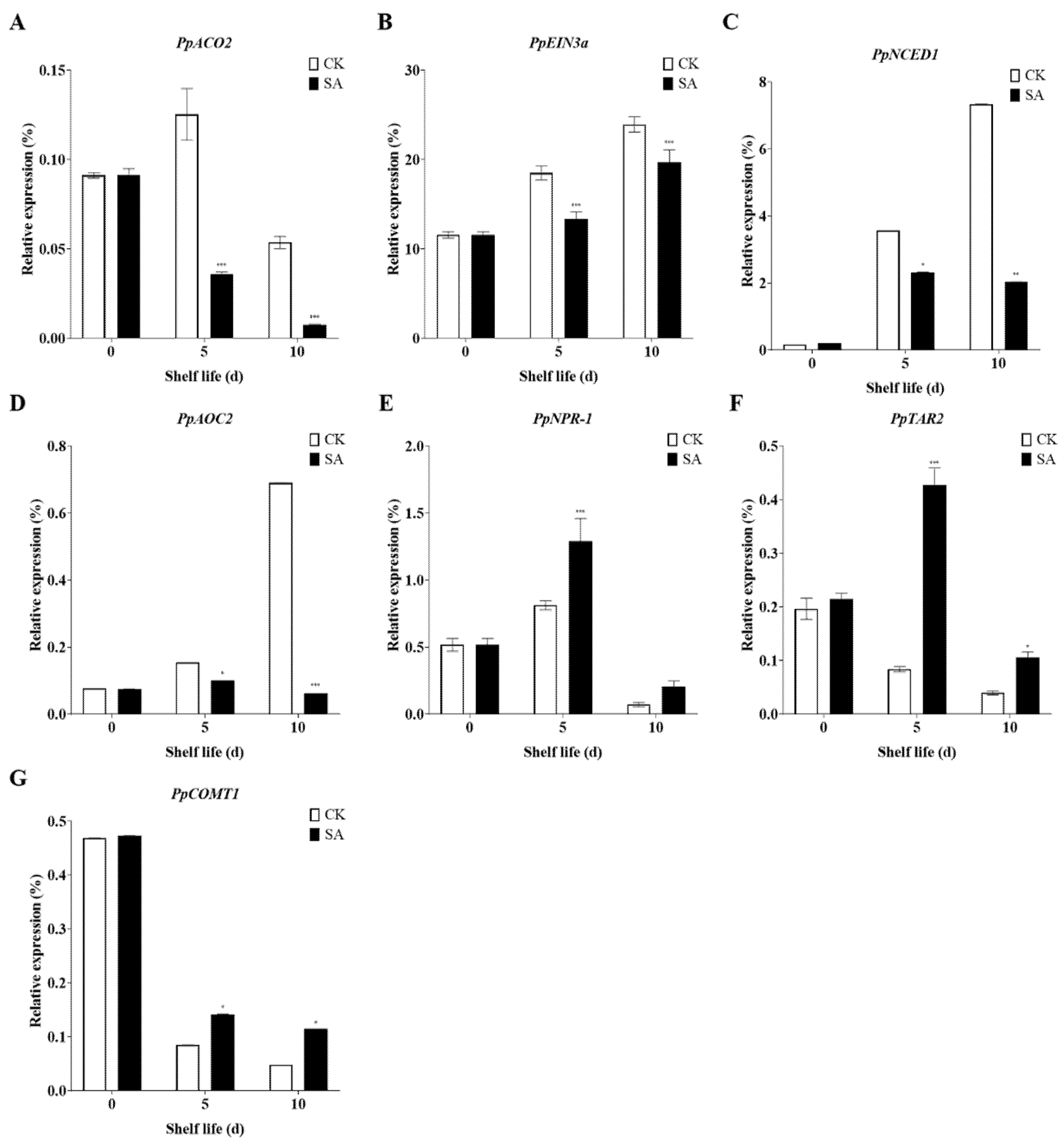 Plants 13 00848 g005 Plants 13 00848 g005