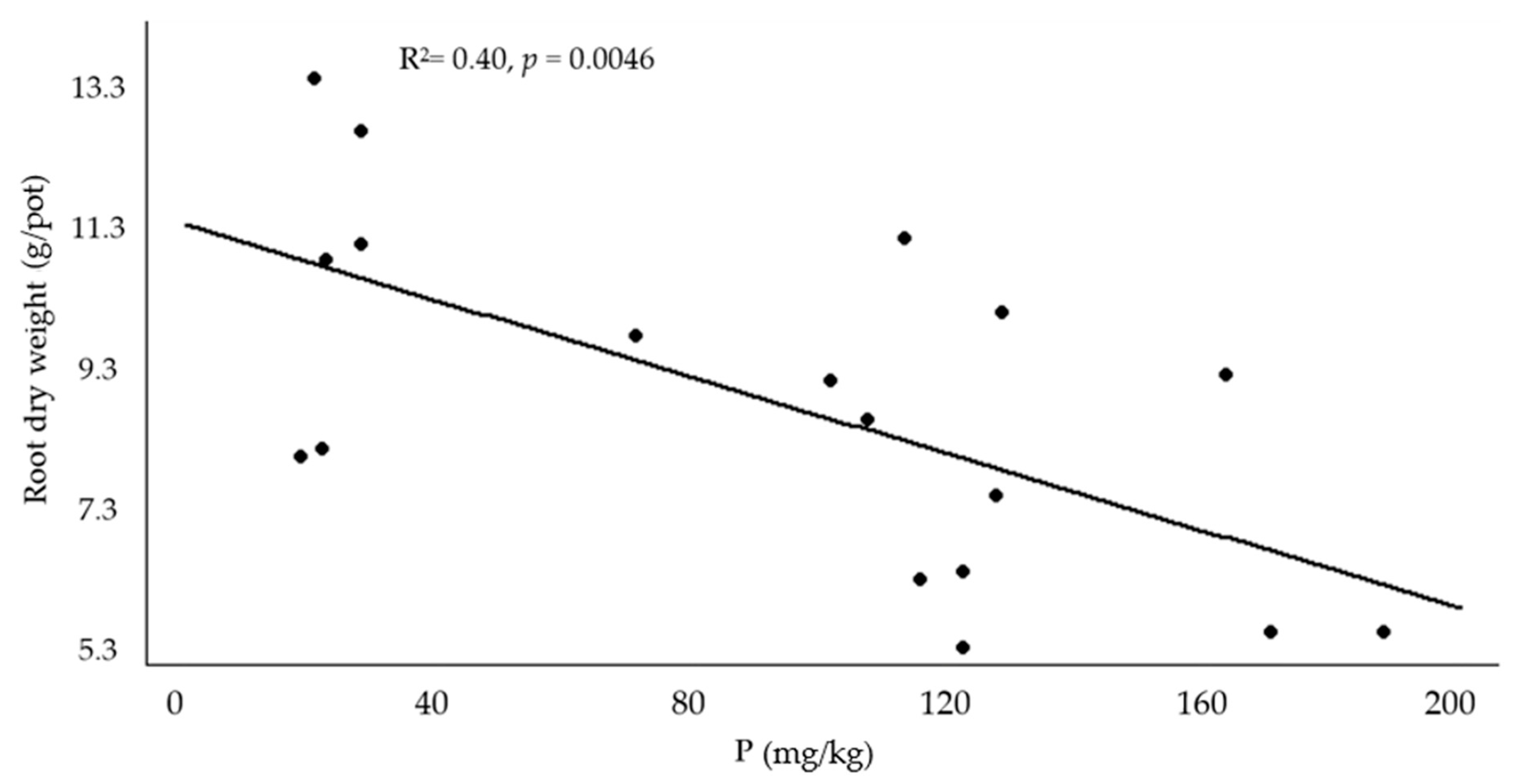 Plants 13 00851 g003 Plants 13 00851 g003