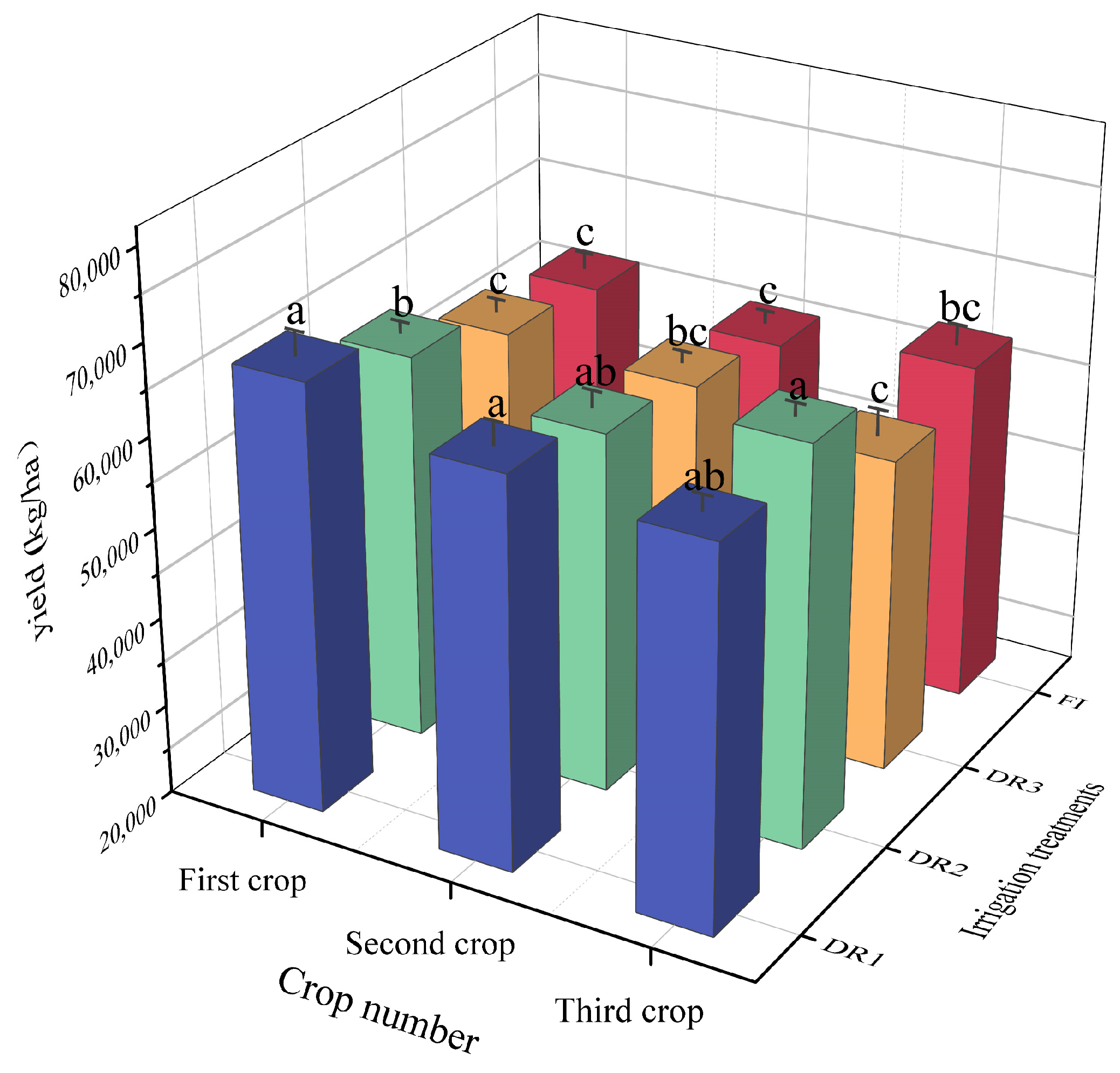 Plants 13 00853 g003