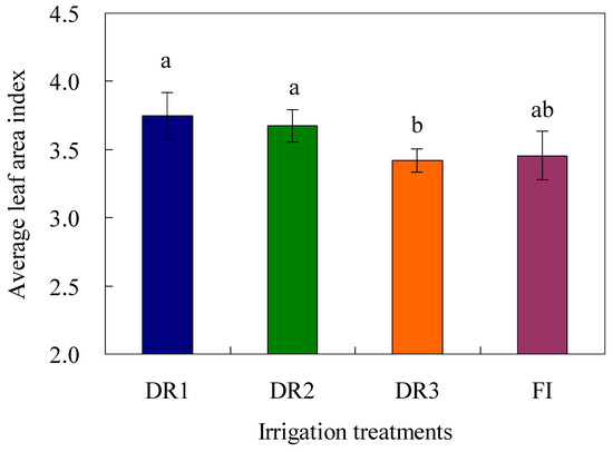 Optimization of a Lower Irrigation Limit for Lettuce Based
