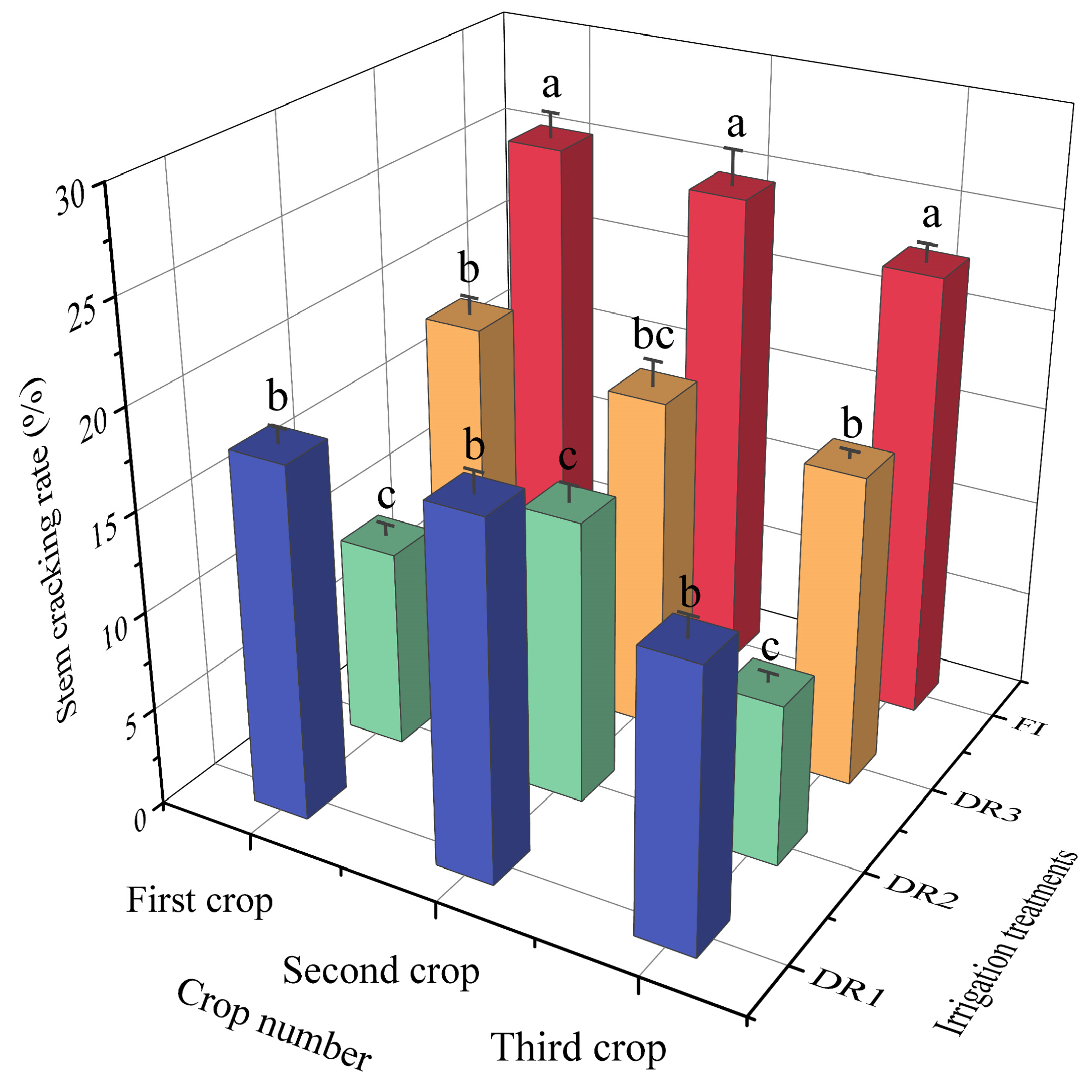 Plants 13 00853 g006