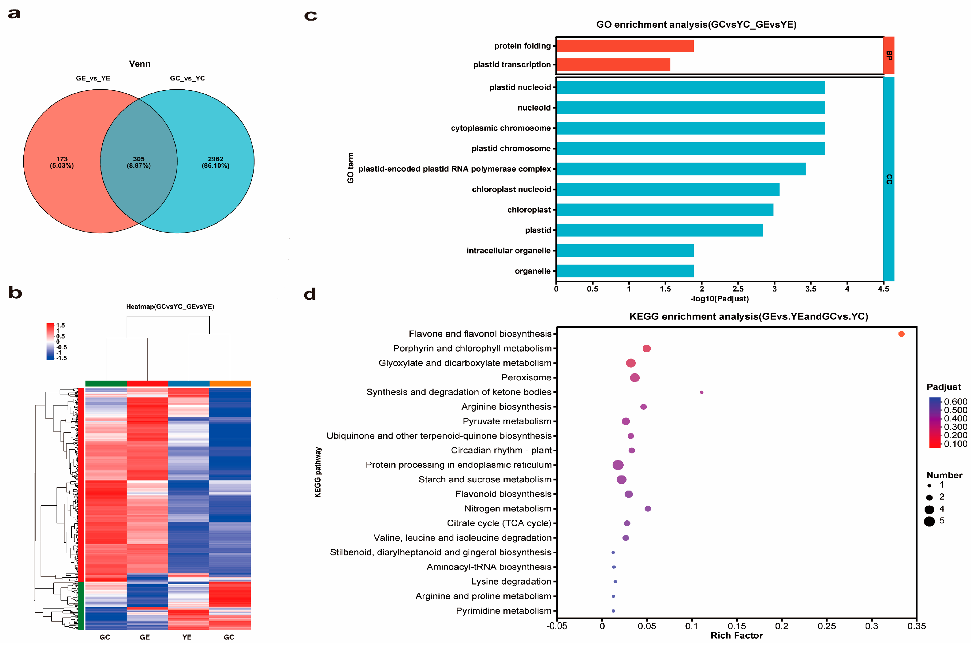 Plants 13 00855 g007 Plants 13 00855 g007