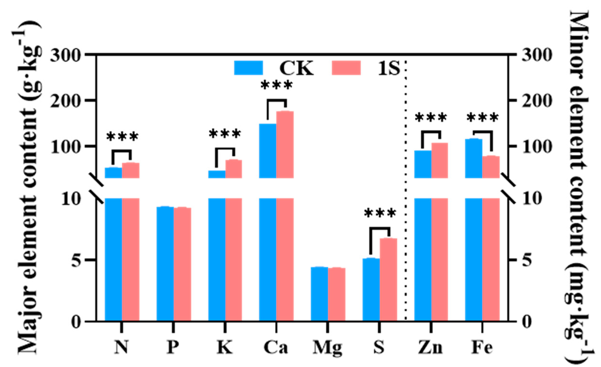 Plants 13 00866 g006