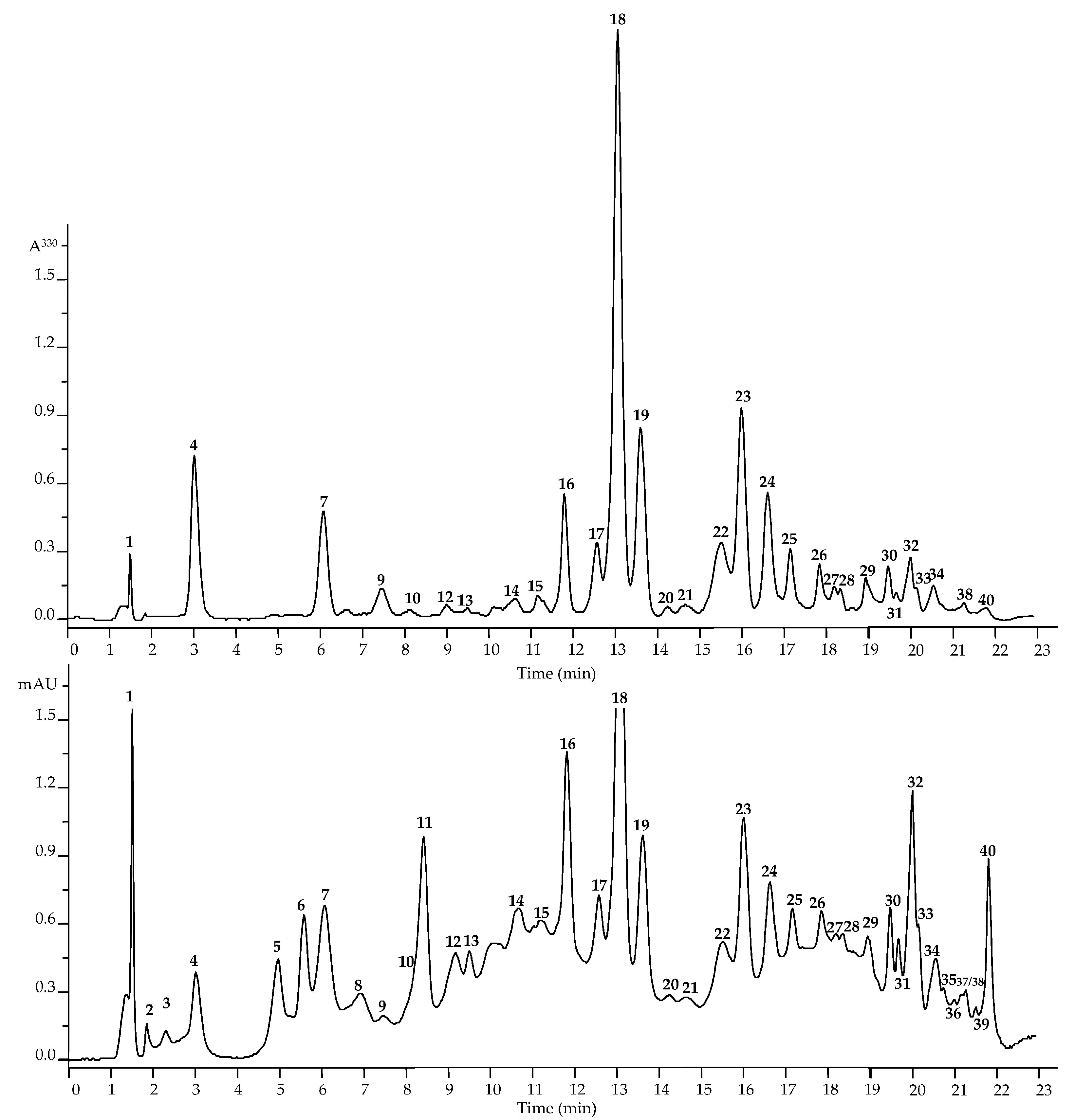 Plants 13 00868 g002