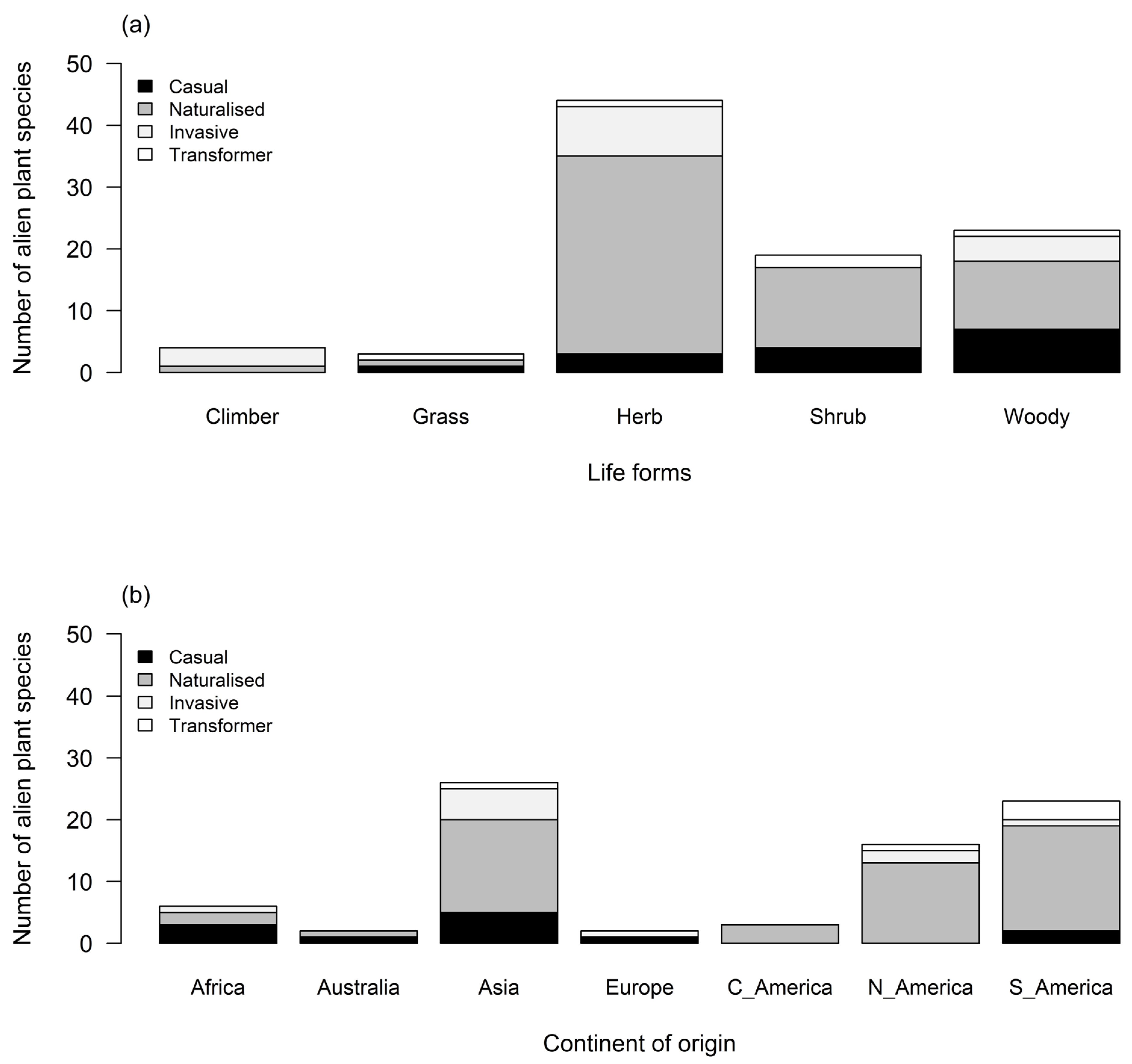 Plants 13 00872 g003