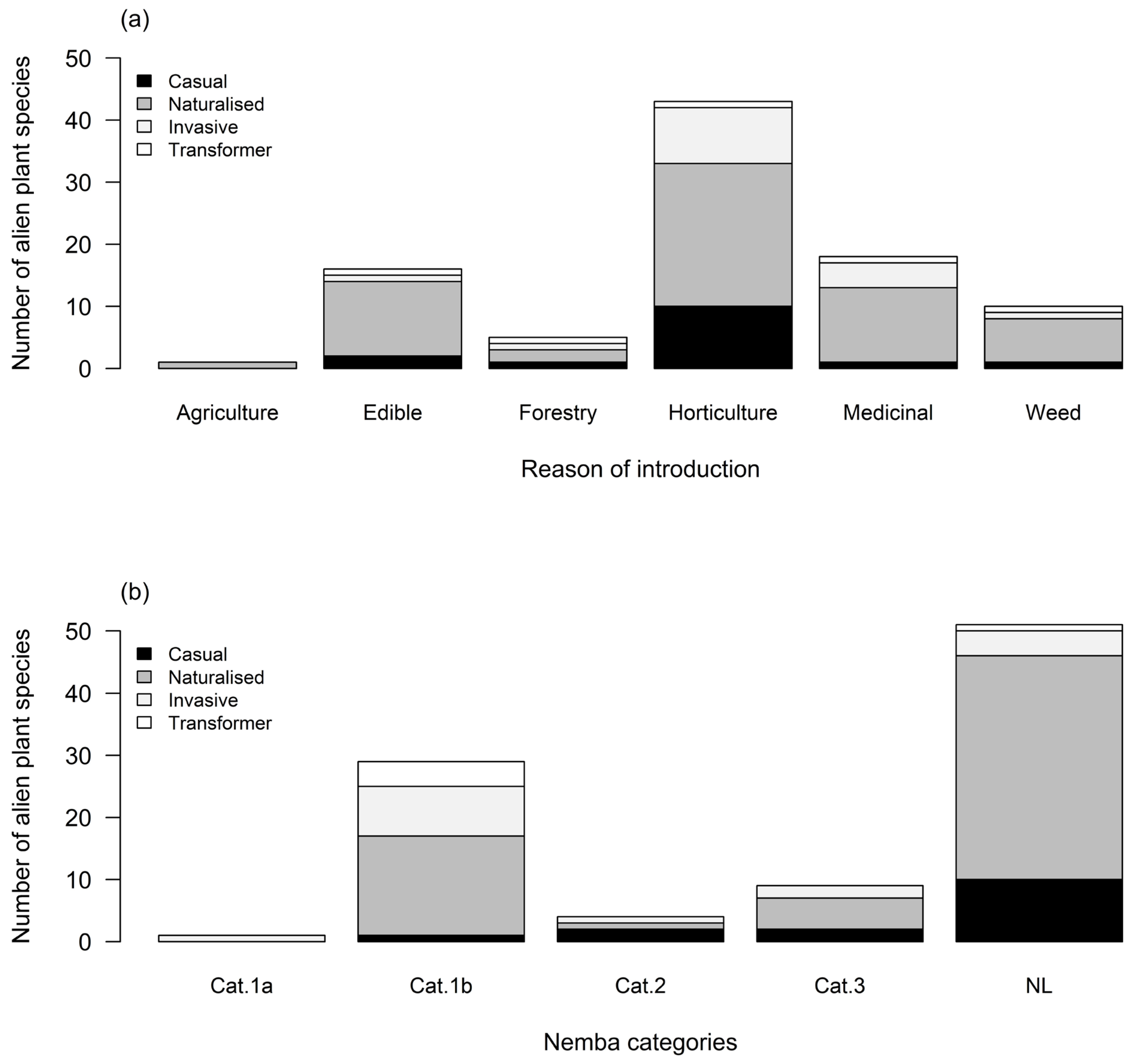 Plants 13 00872 g004