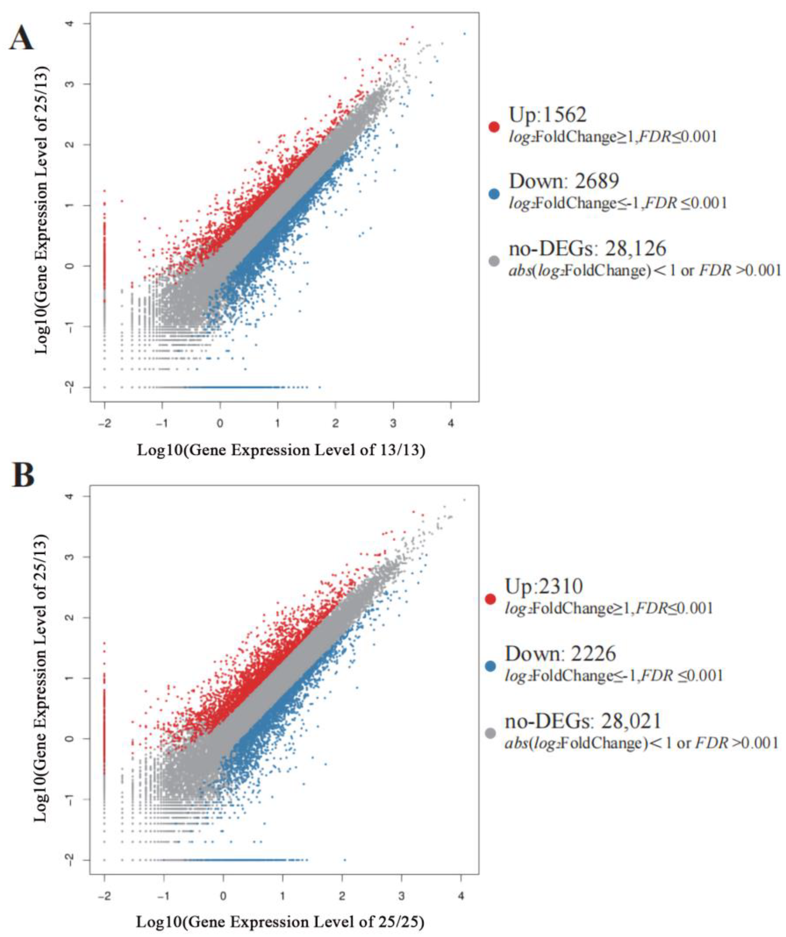 Plants 13 00874 g003