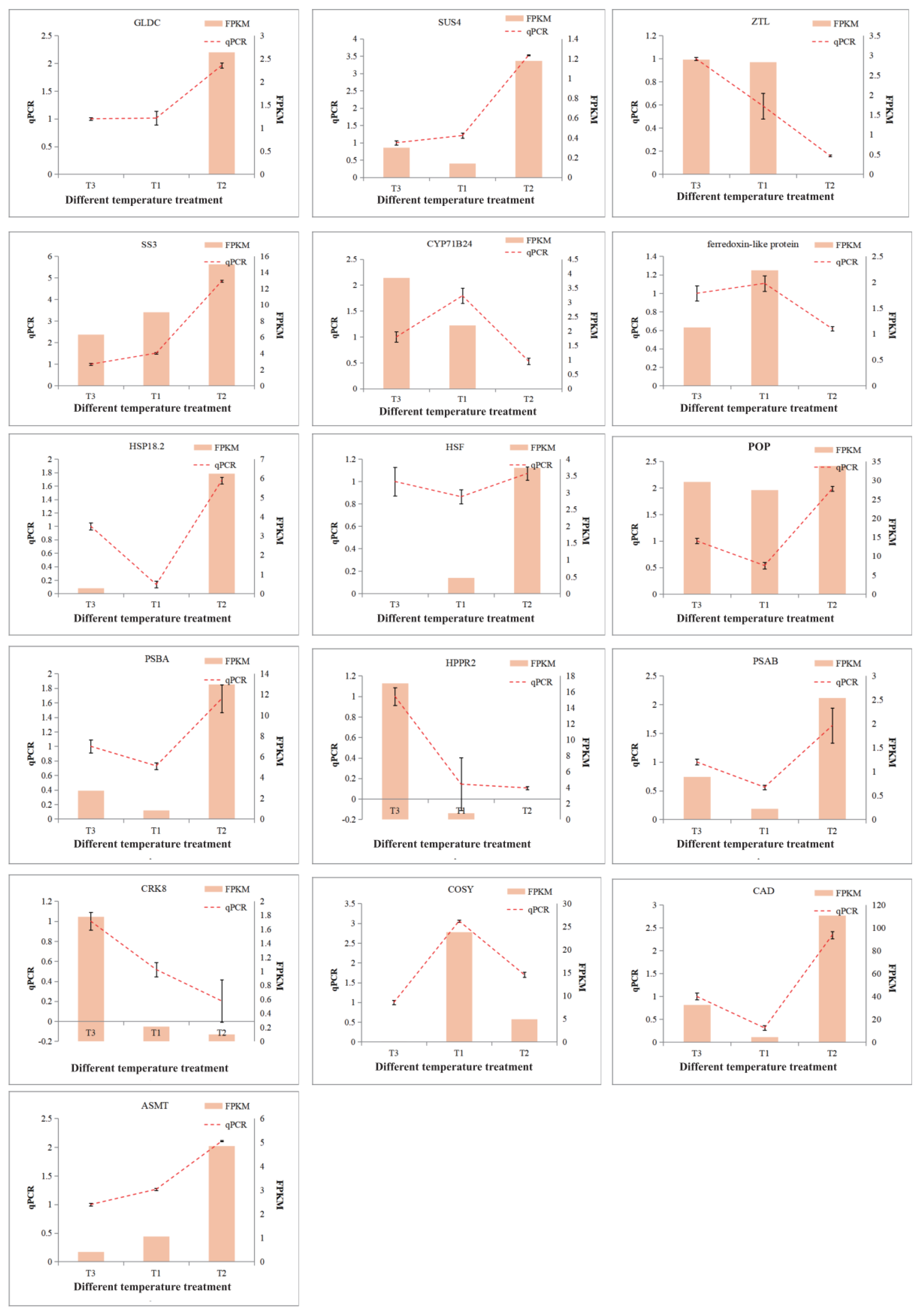 Plants 13 00874 g012