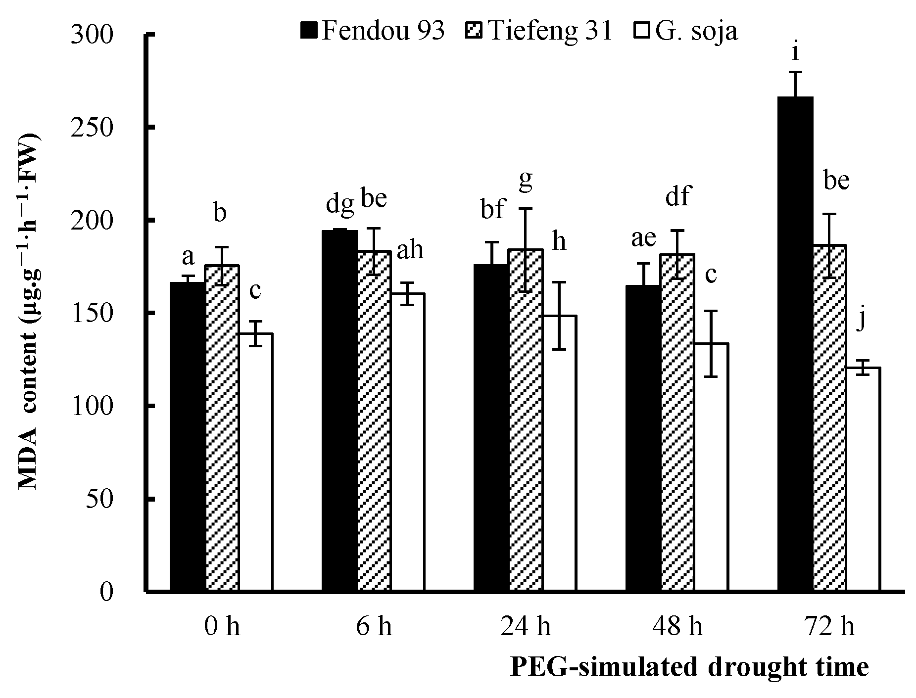Plants 13 00880 g004