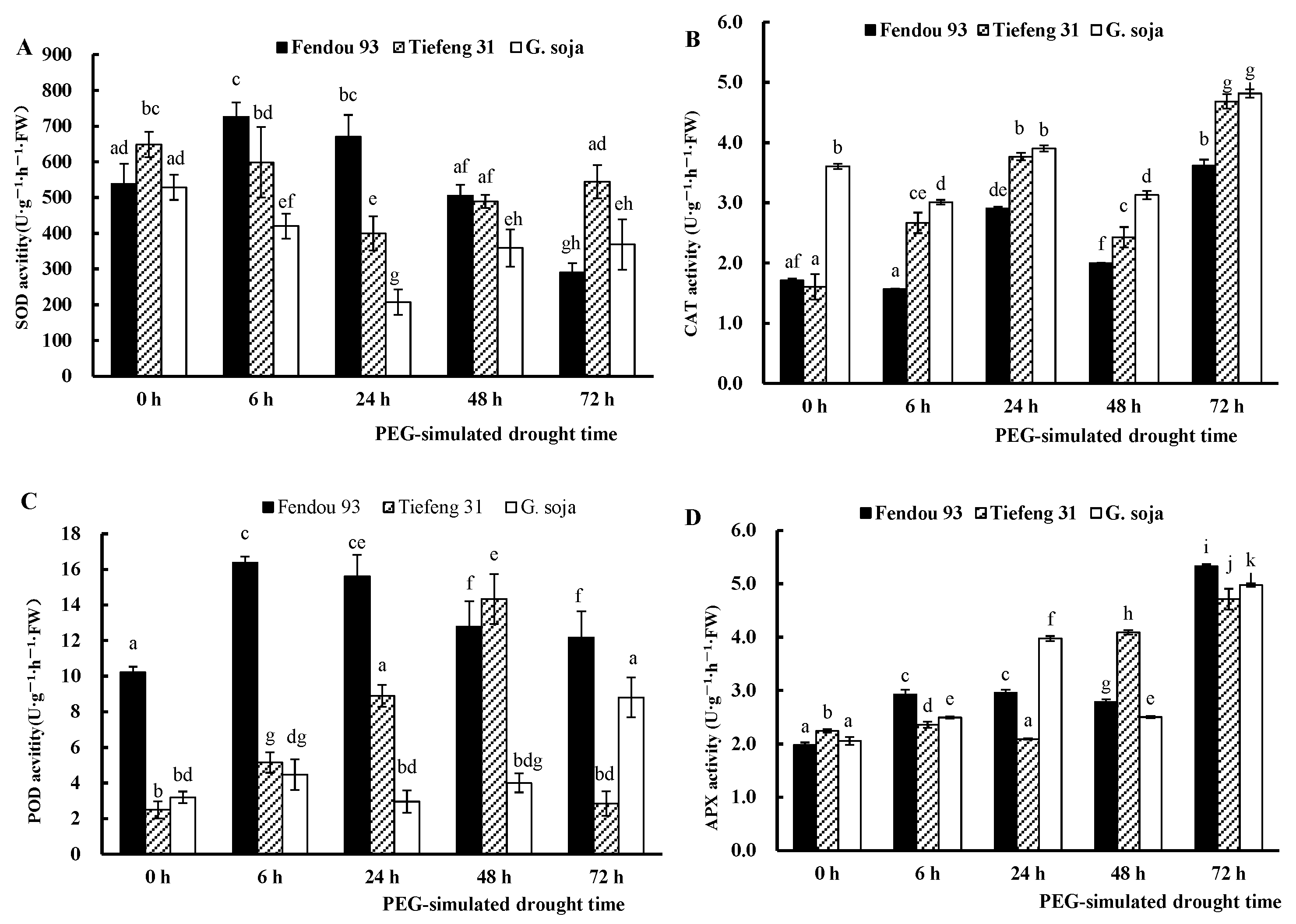 Plants 13 00880 g005