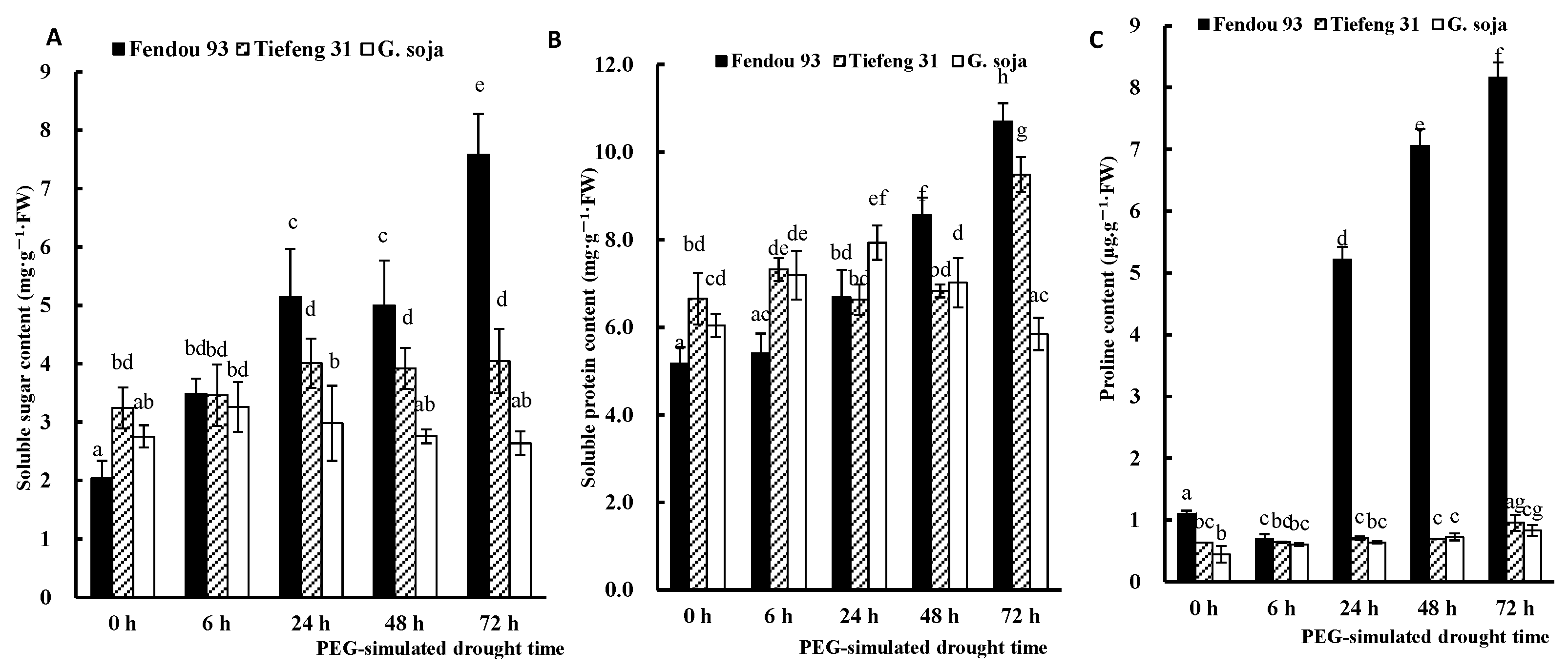Plants 13 00880 g006