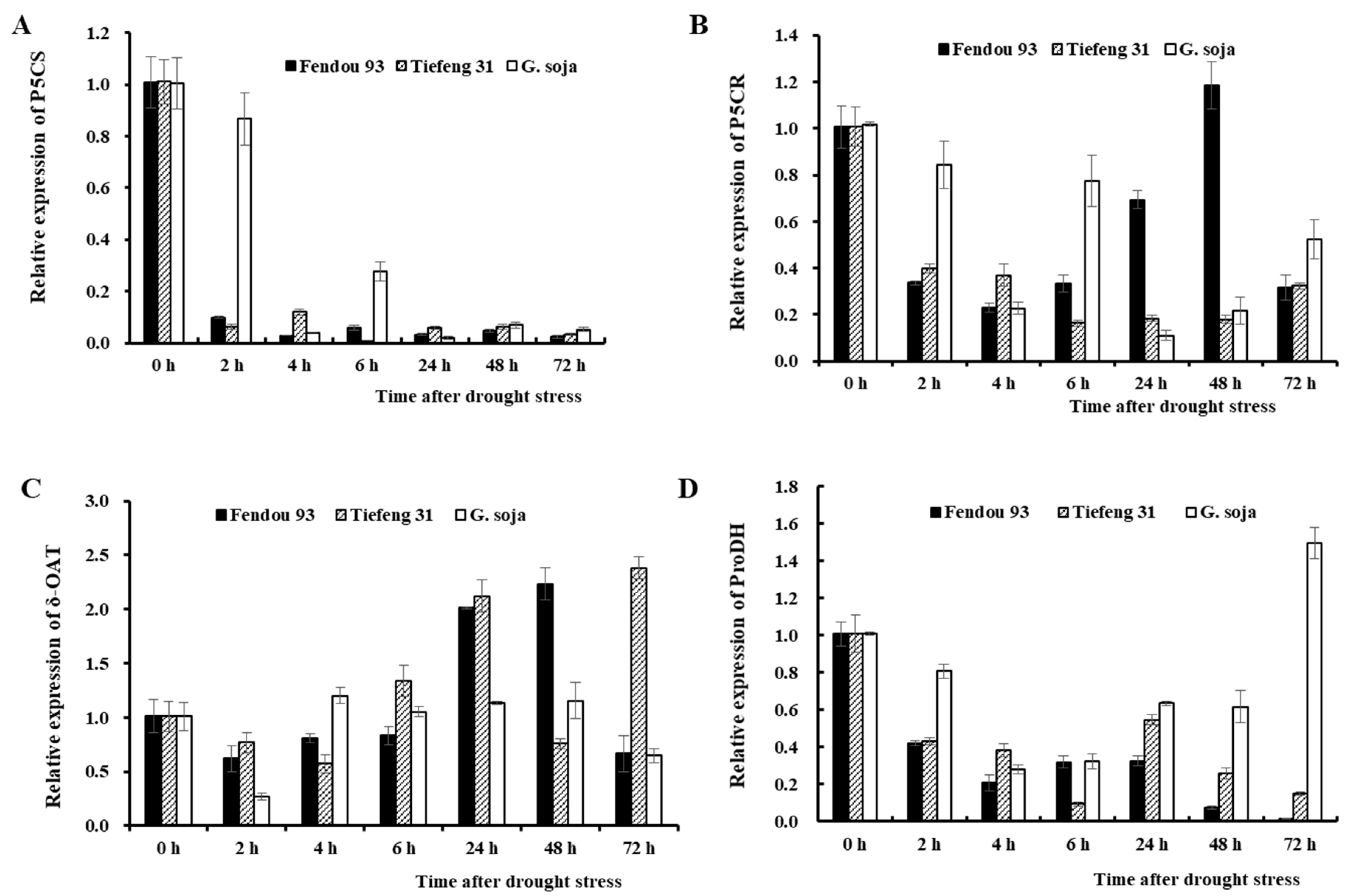 Plants 13 00880 g008