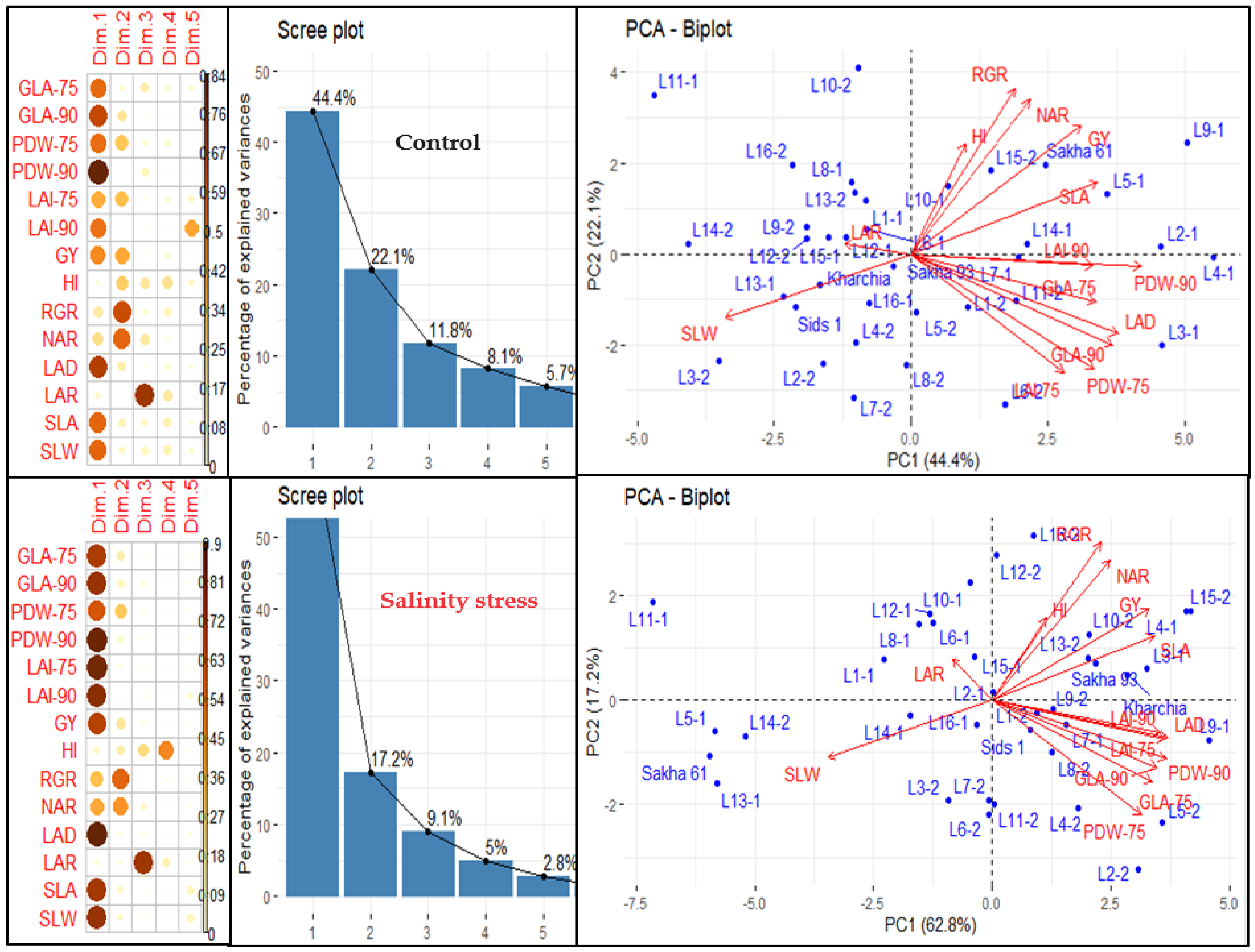 Plants 13 00882 g002