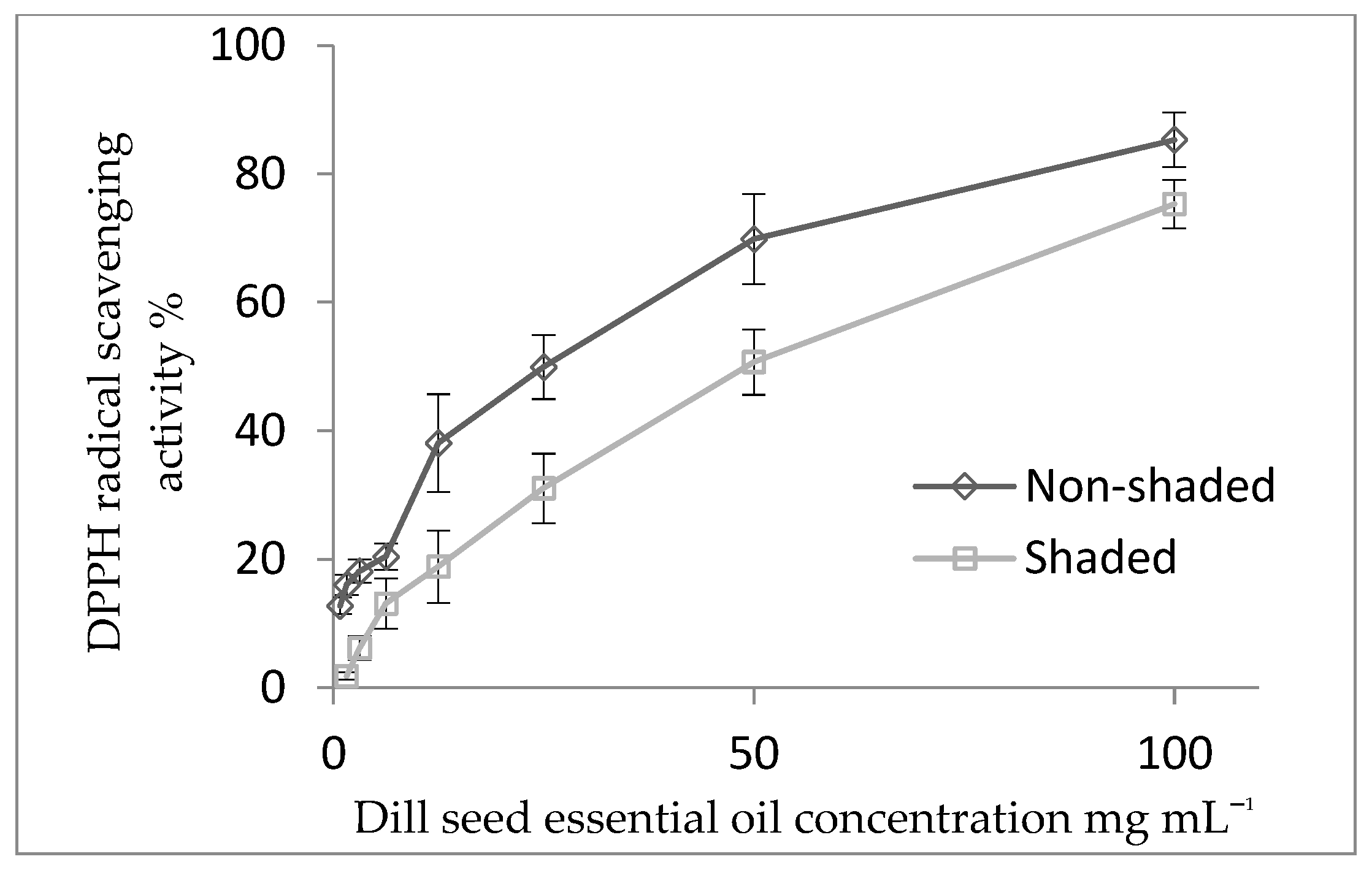 Plants 13 00886 g003