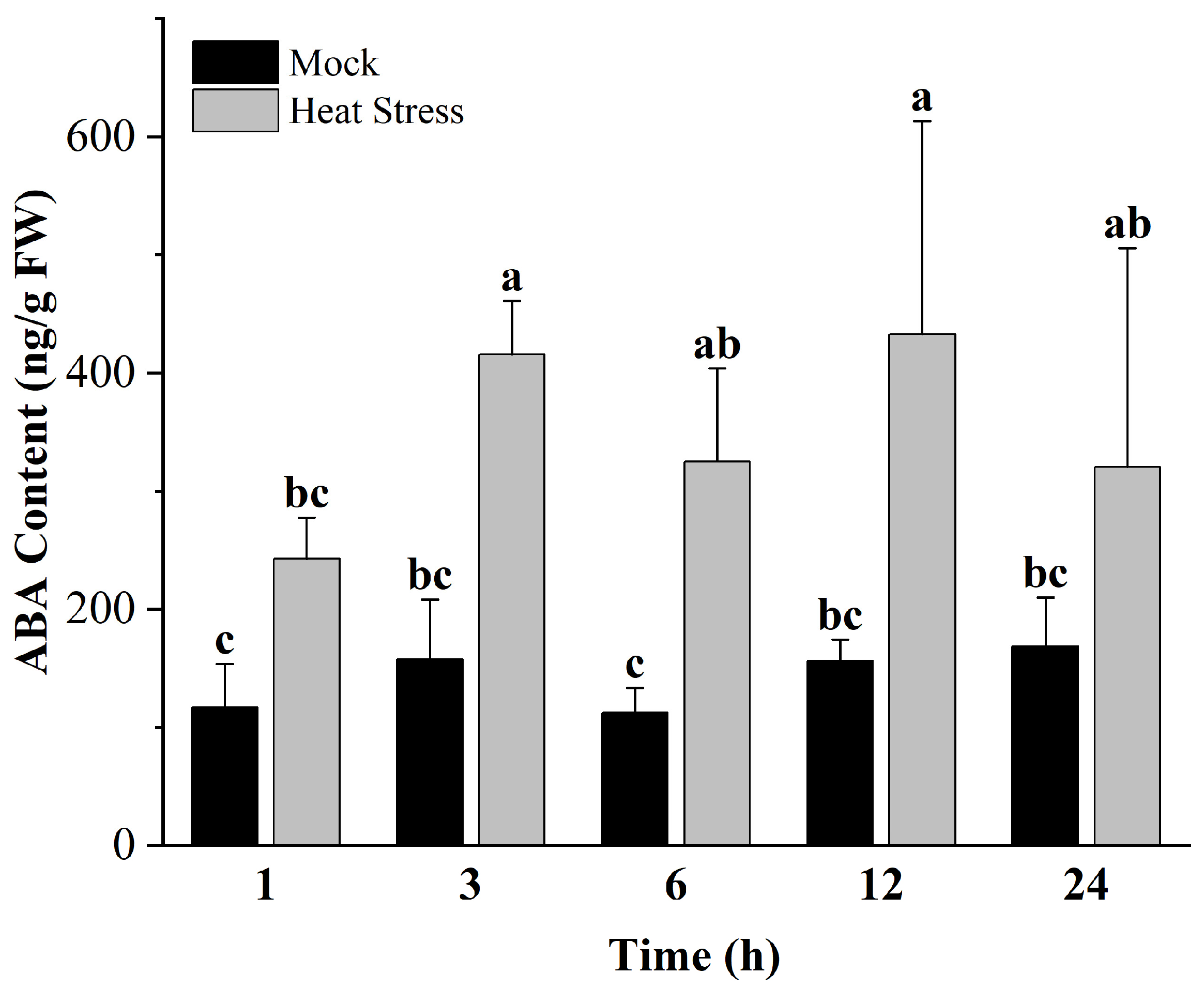 Plants 13 00887 g001 Plants 13 00887 g001
