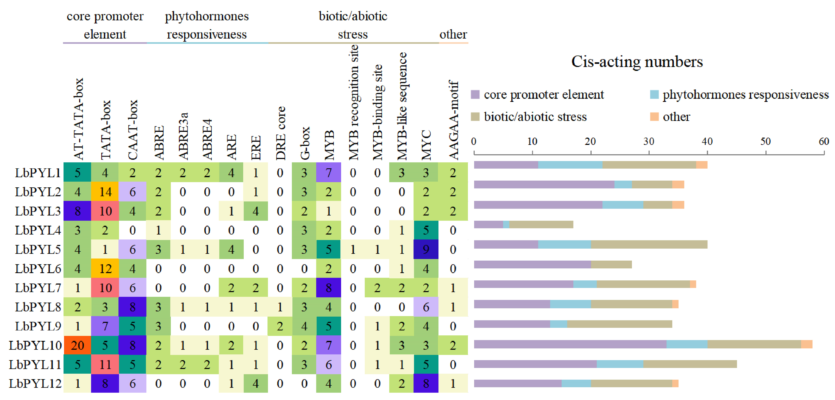 Plants 13 00887 g005 Plants 13 00887 g005