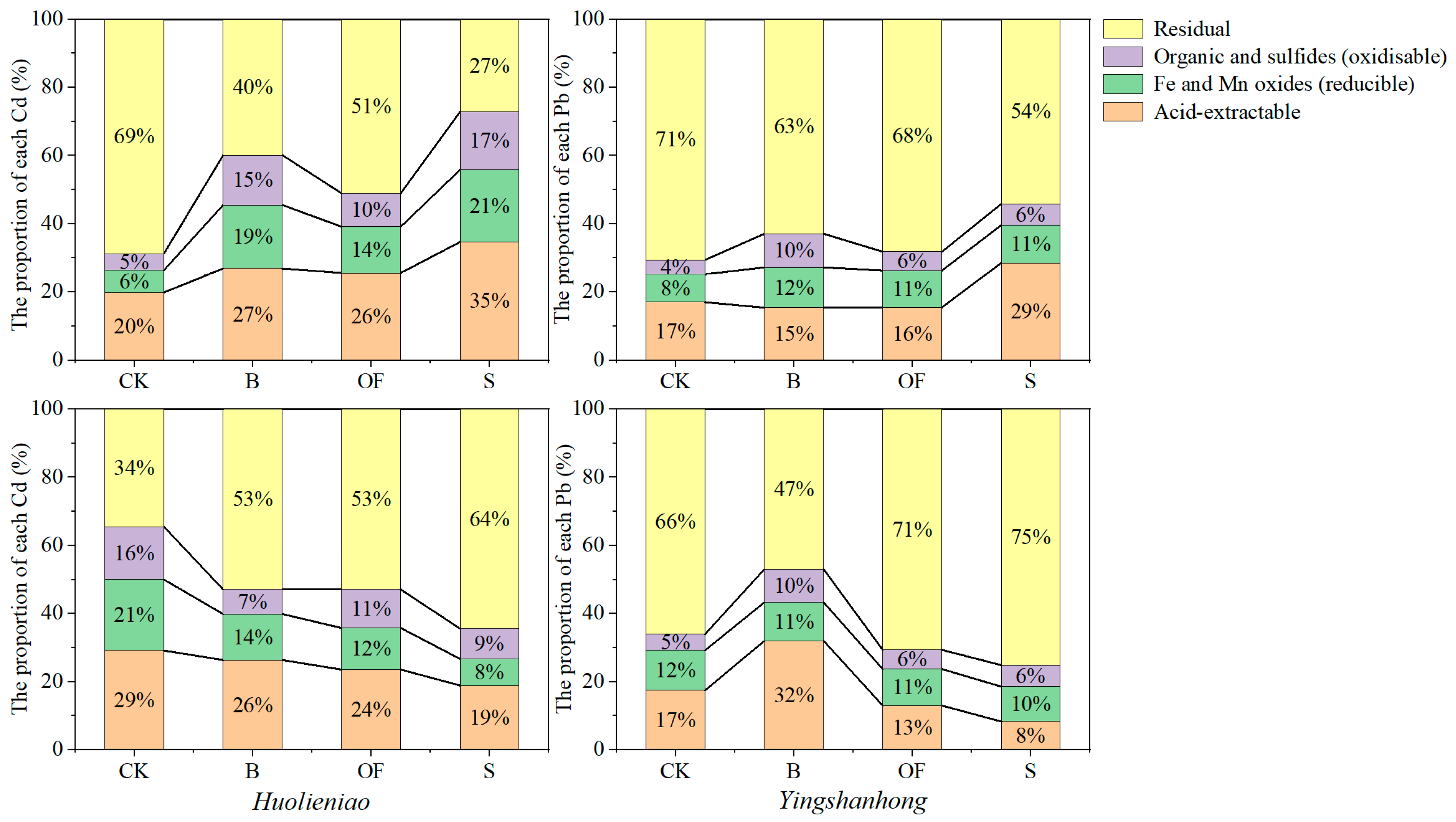 Plants 13 00891 g003