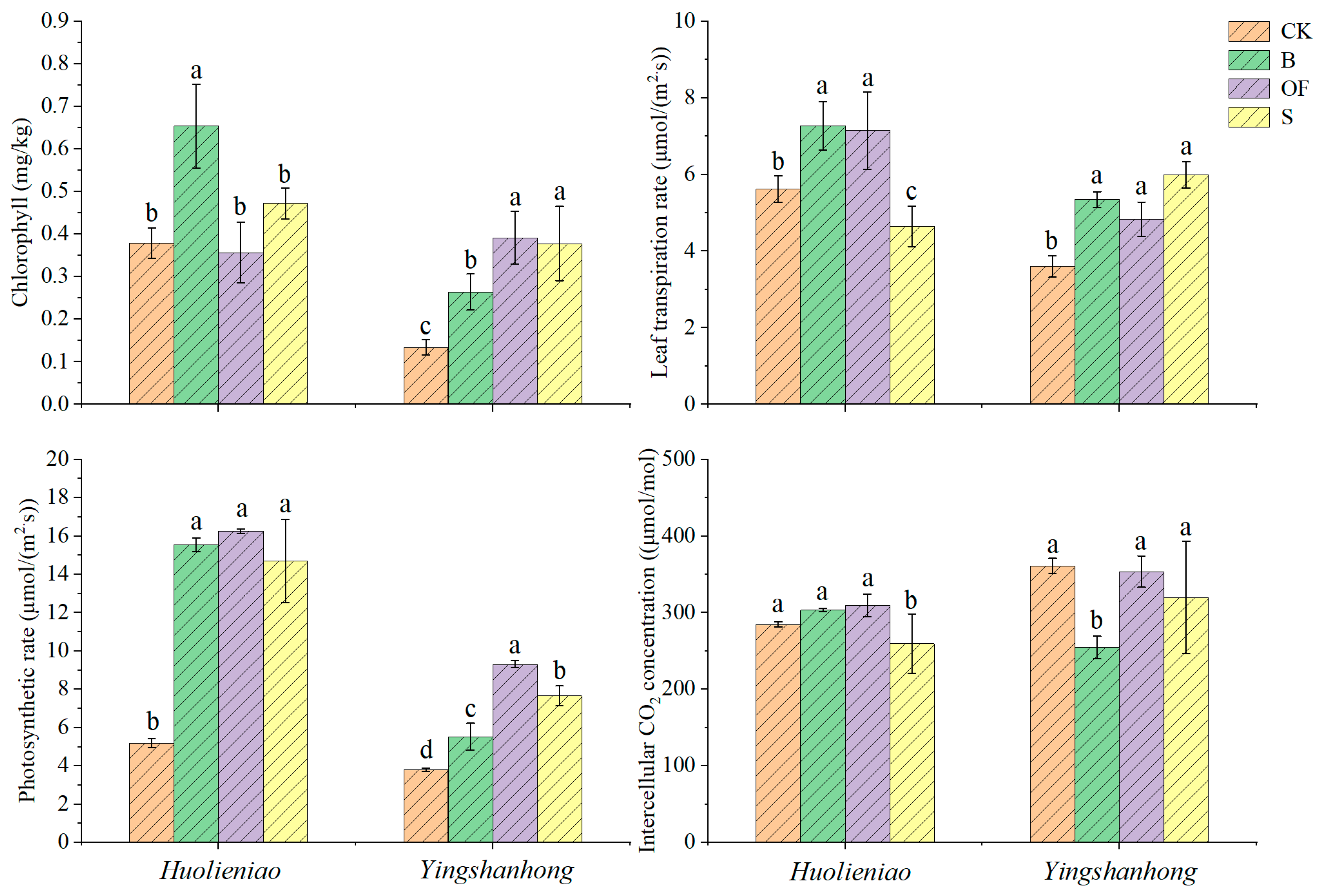 Plants 13 00891 g004