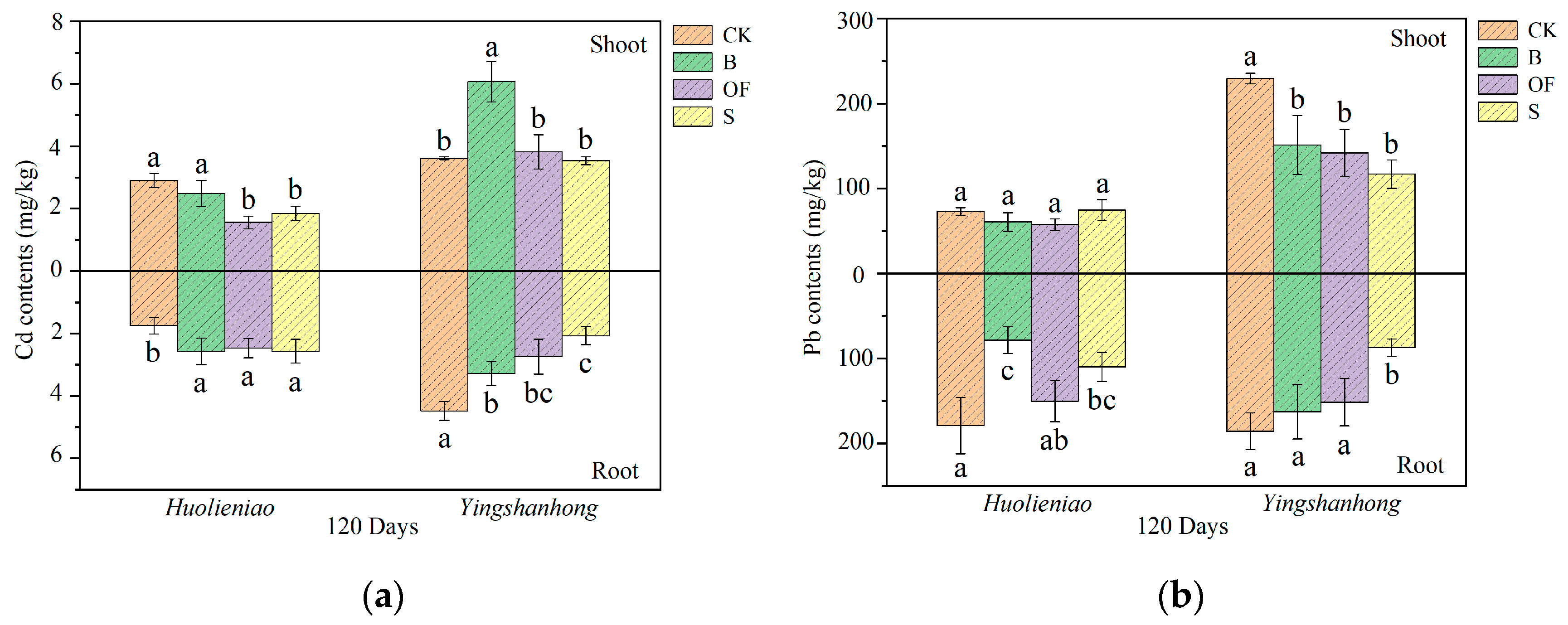 Plants 13 00891 g007