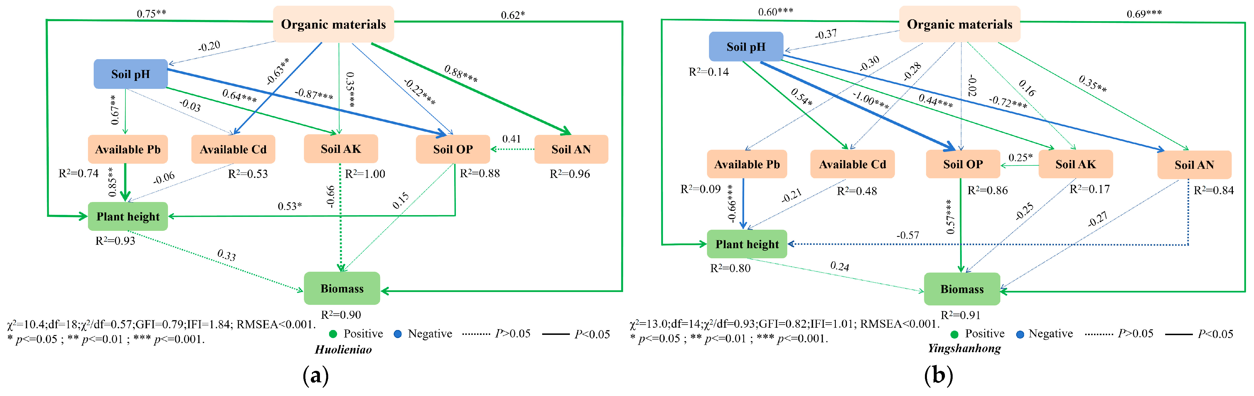 Plants 13 00891 g010