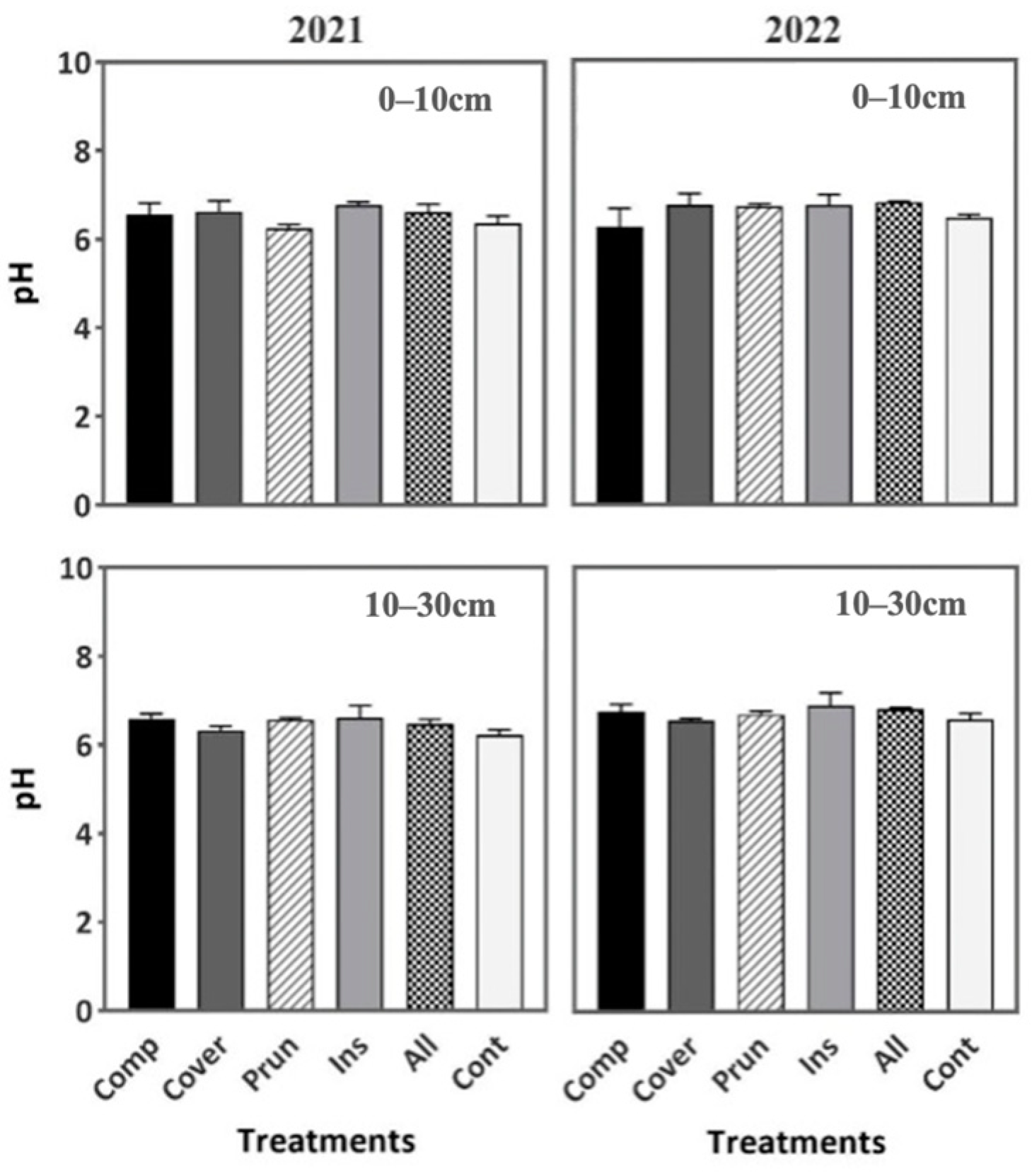 Plants 13 00900 g002