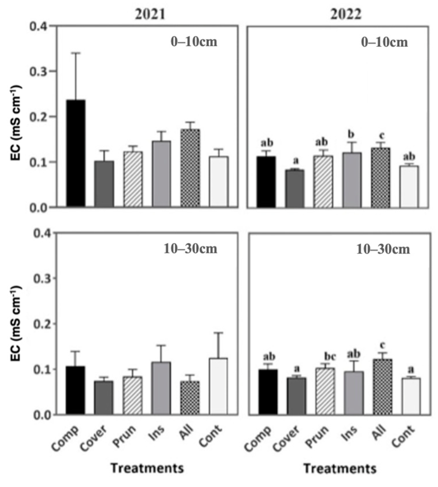 Plants 13 00900 g003