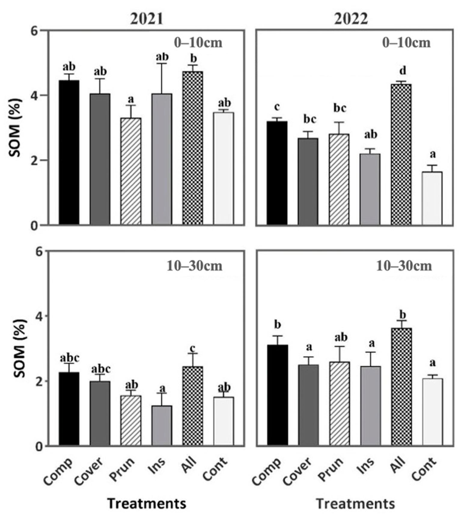 Plants 13 00900 g004