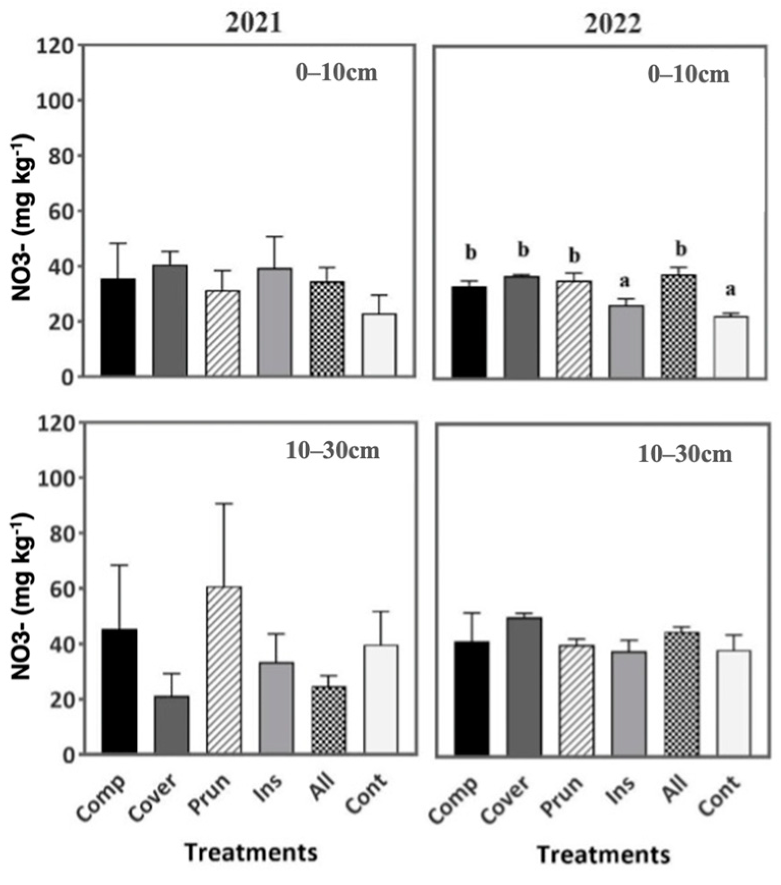 Plants 13 00900 g005