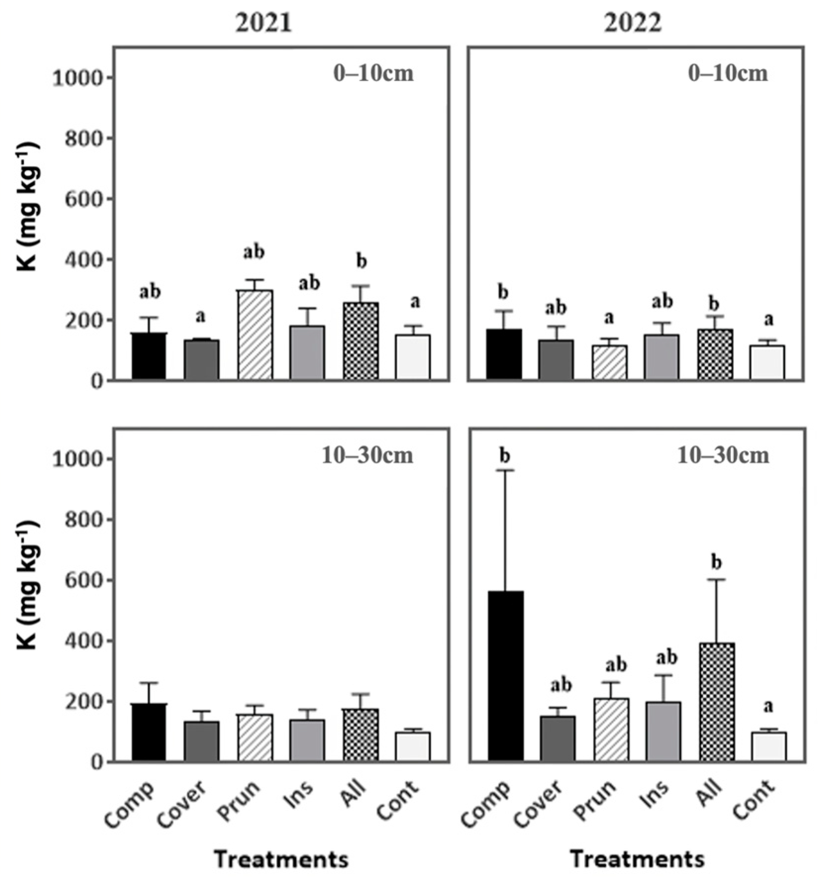 Plants 13 00900 g006