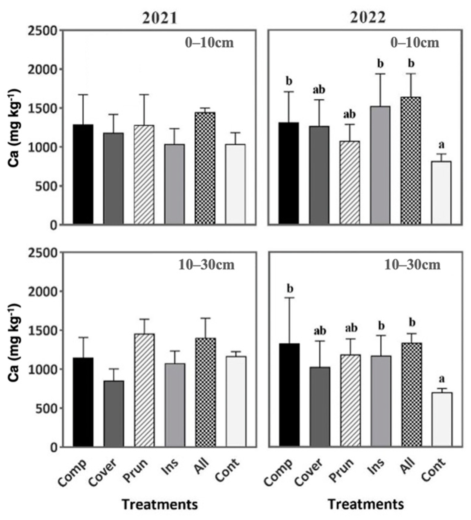 Plants 13 00900 g007