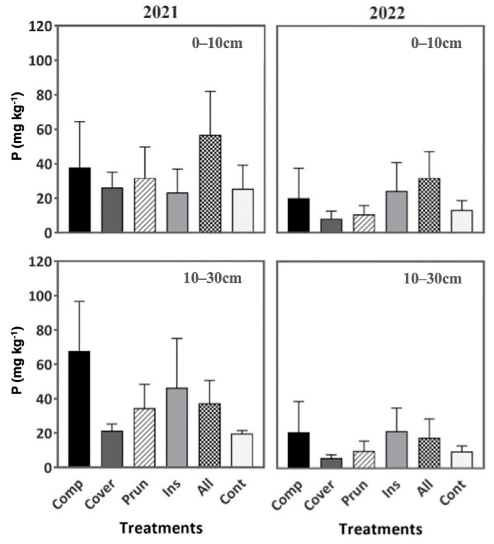 Plants 13 00900 g008