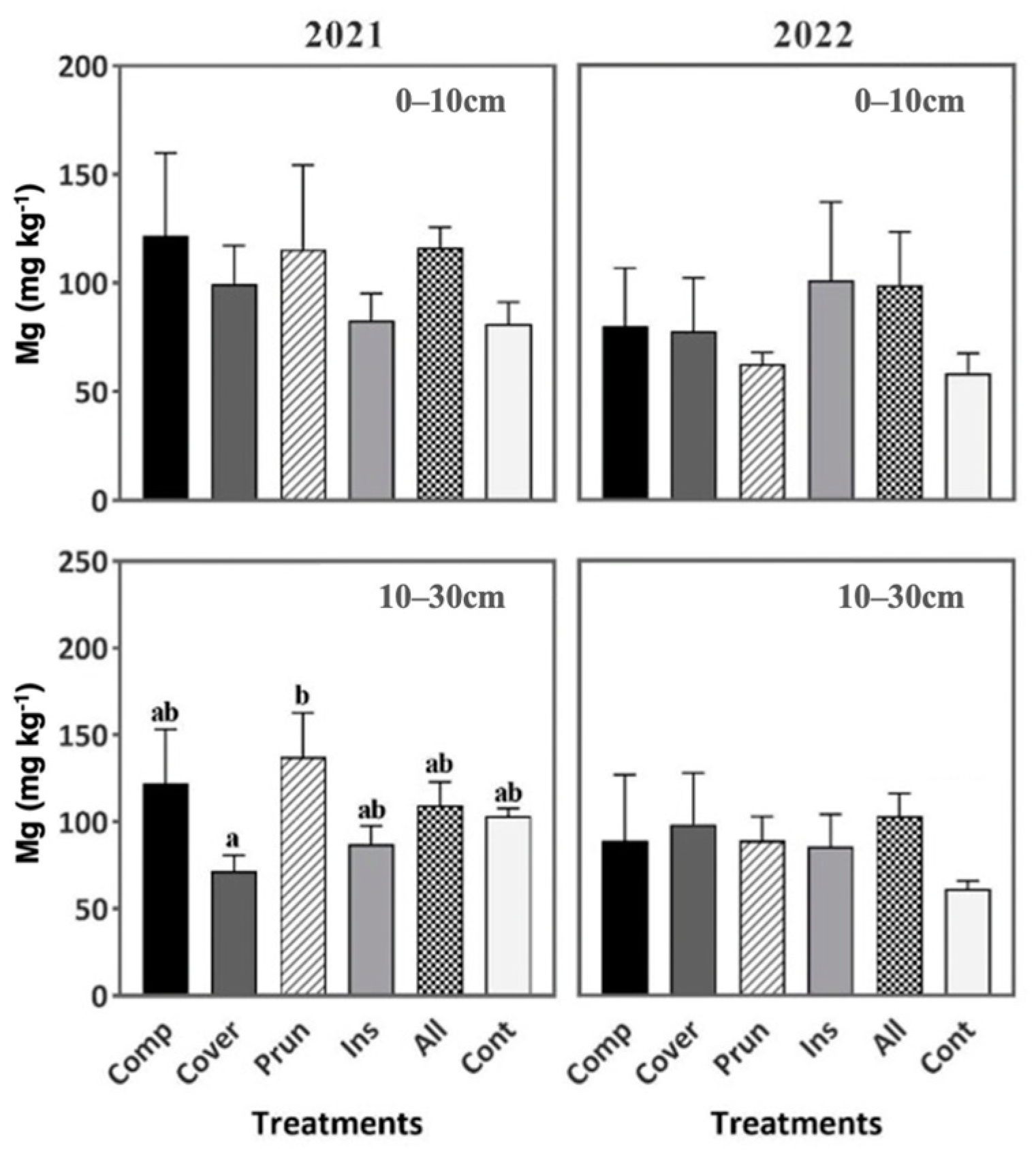 Plants 13 00900 g009