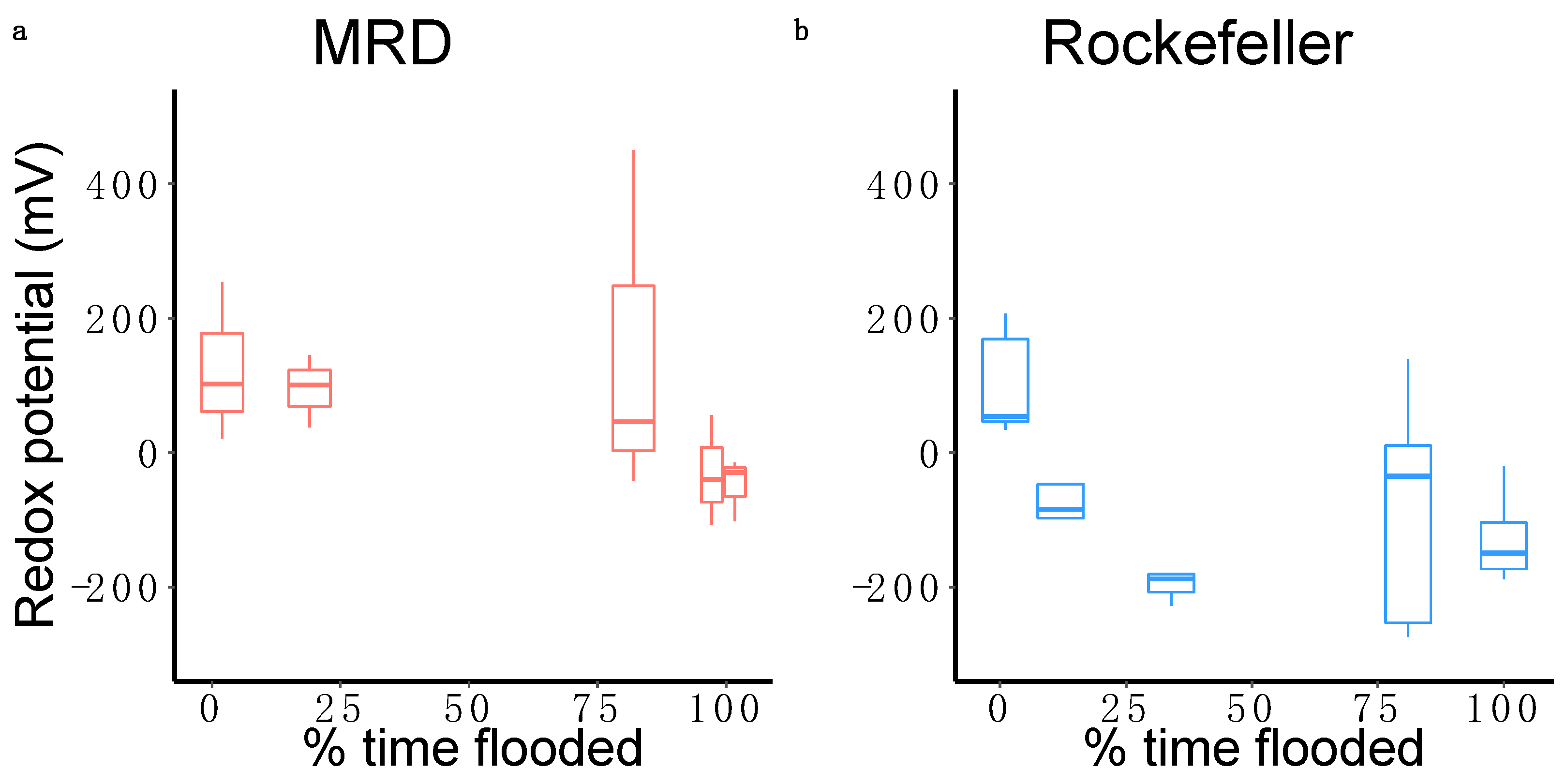 Plants 13 00906 g005