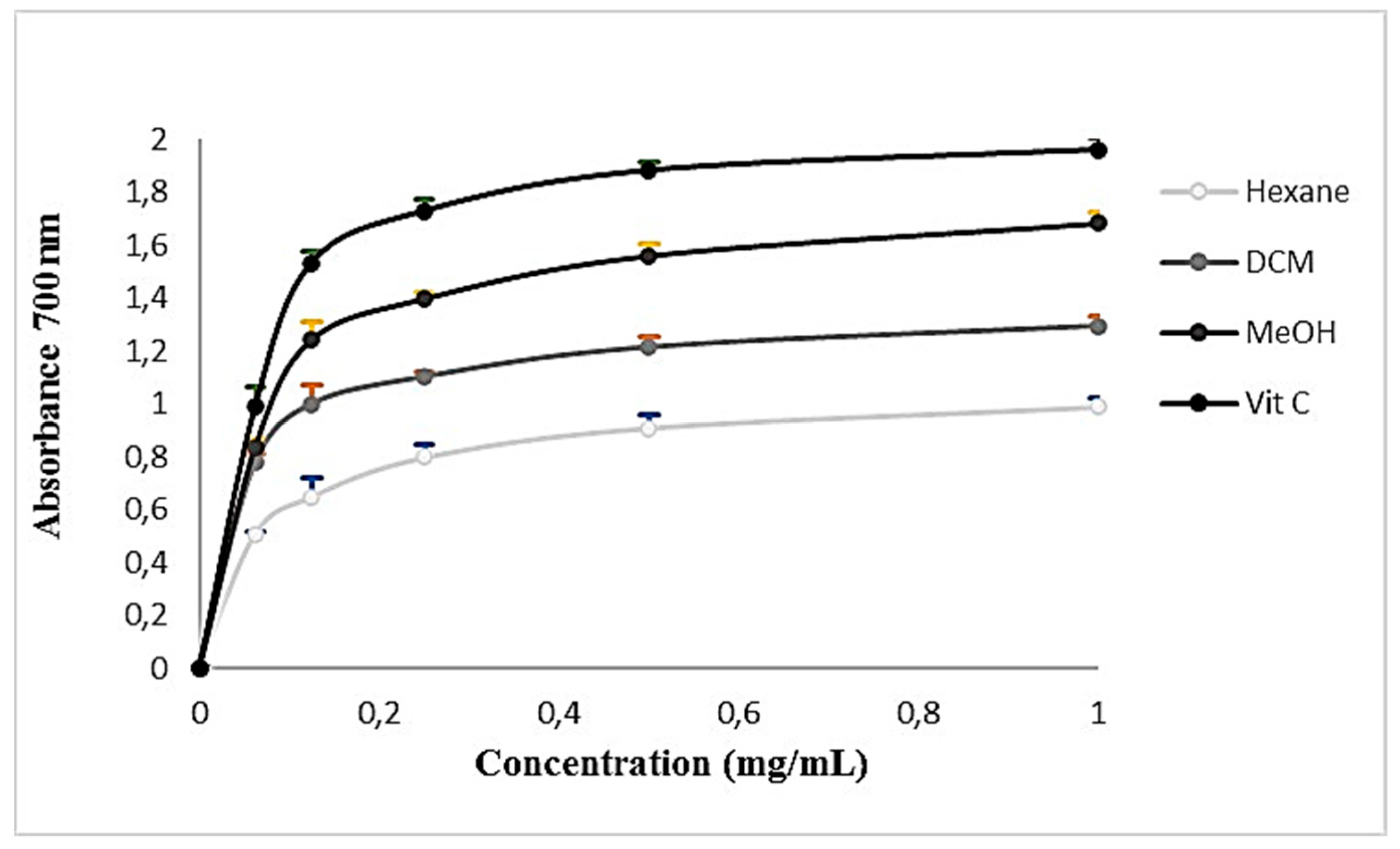 Plants 13 00909 g002